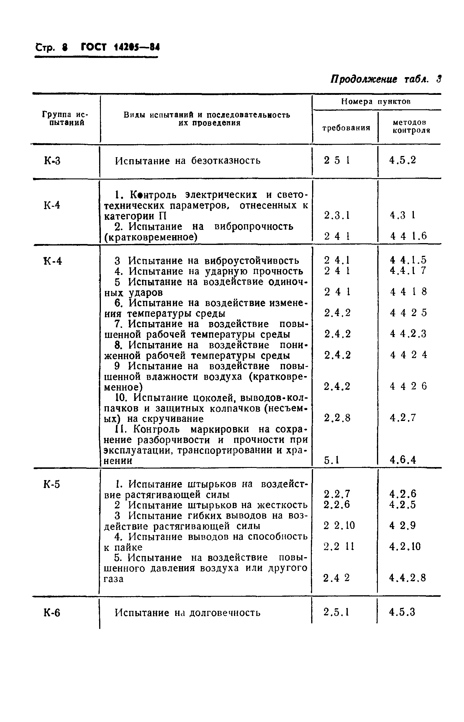 ГОСТ 14205-84