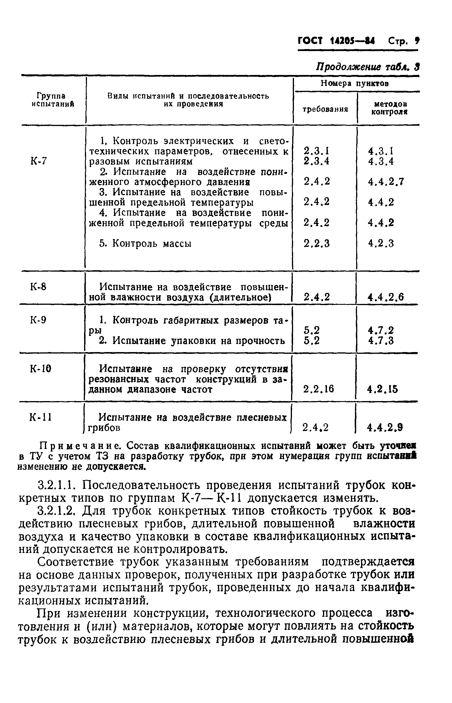 ГОСТ 14205-84