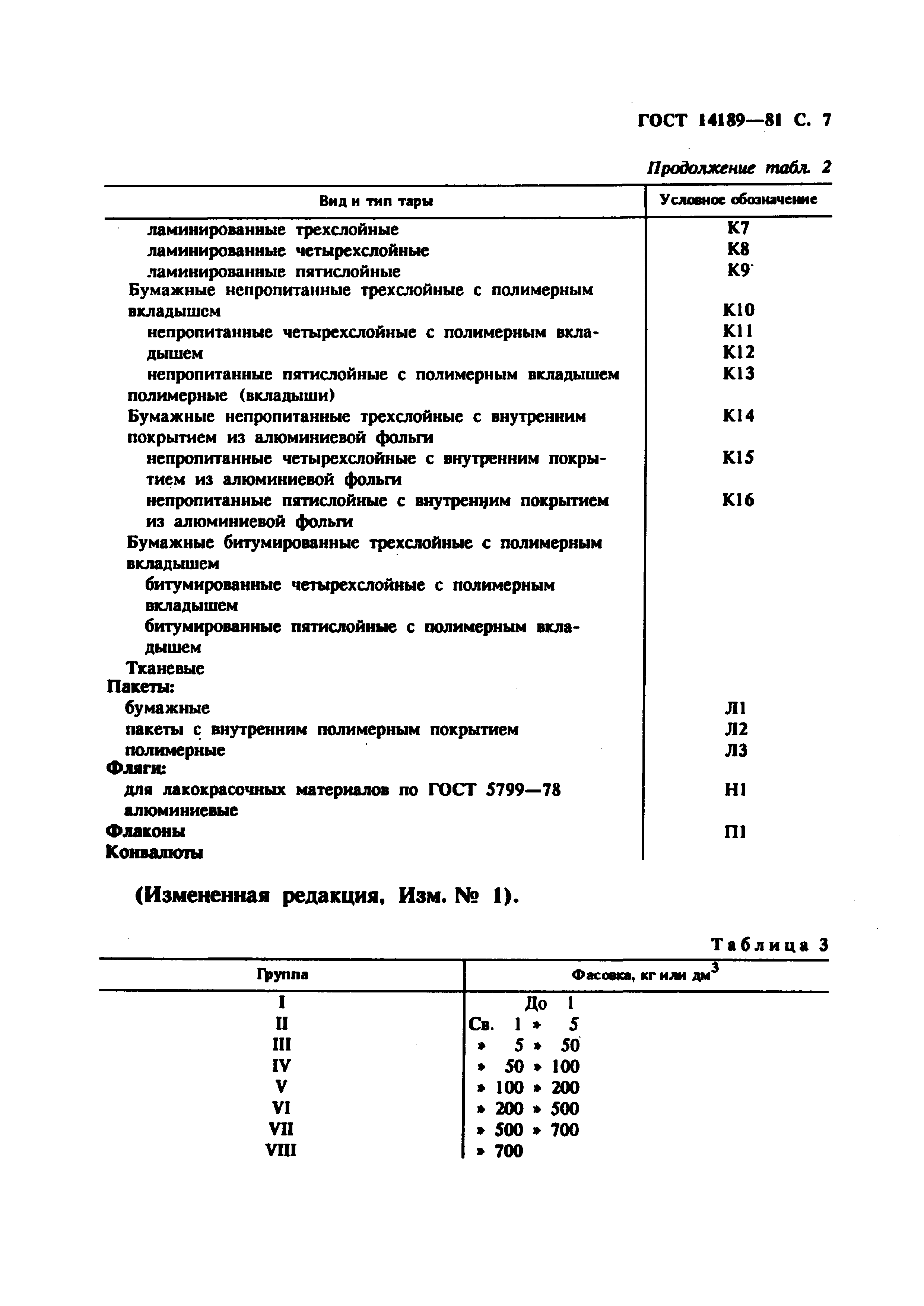 ГОСТ 14189-81