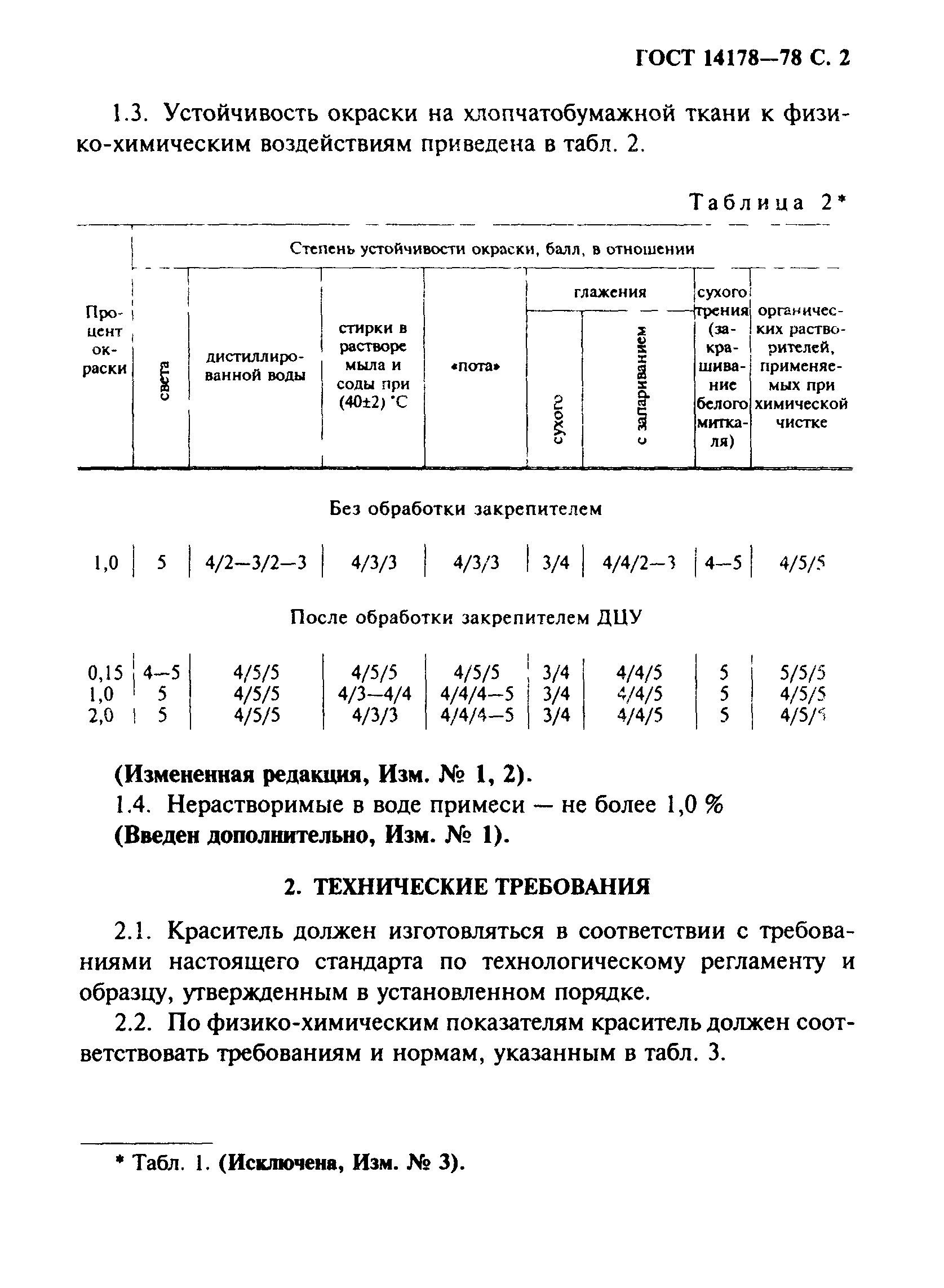 ГОСТ 14178-78