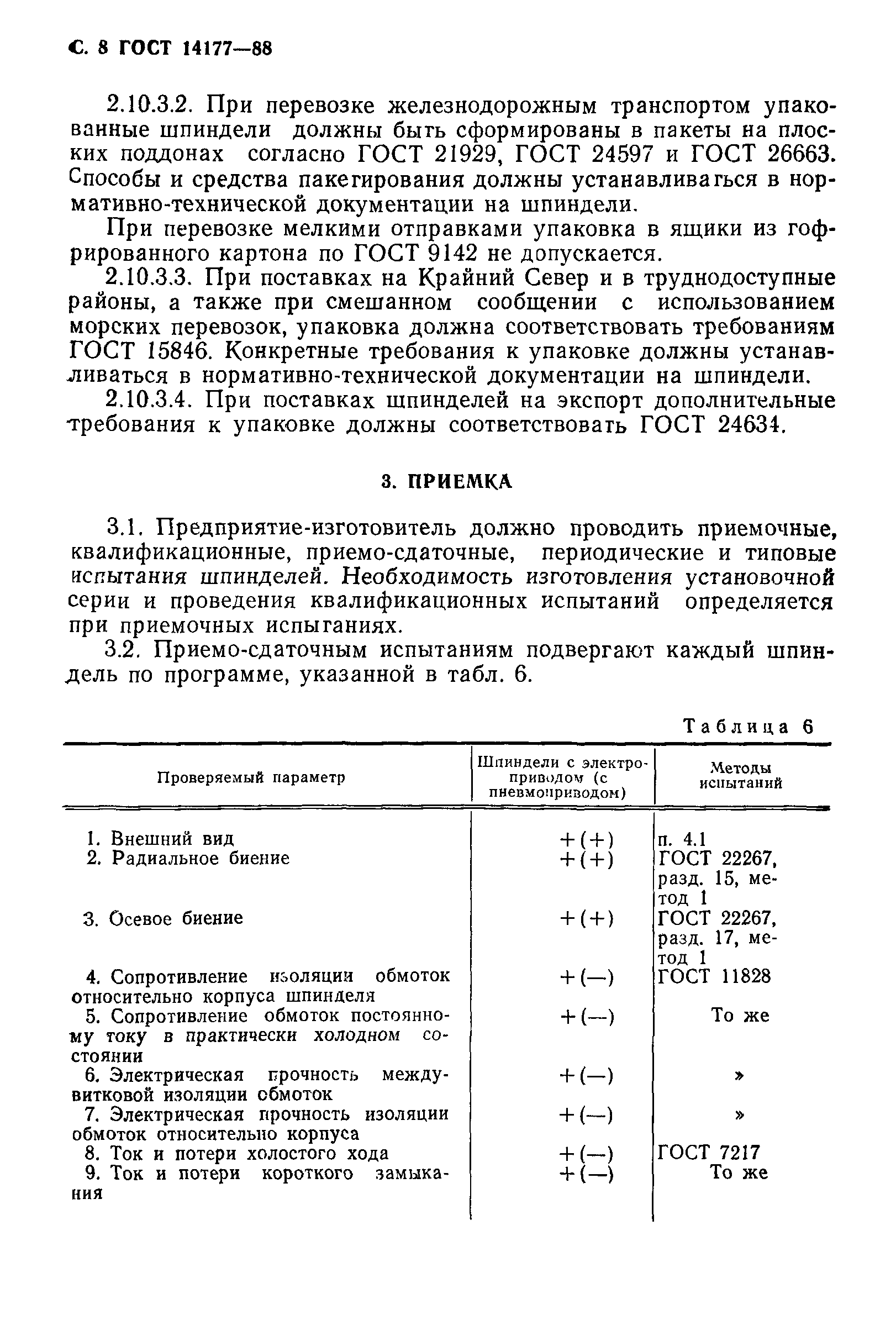 ГОСТ 14177-88