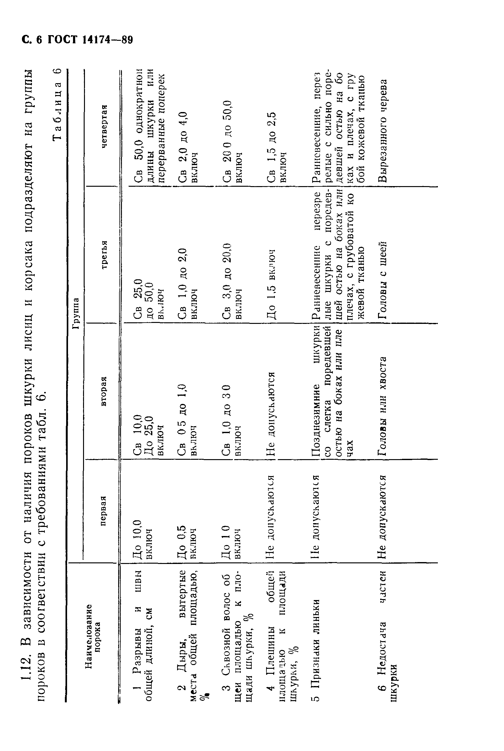 ГОСТ 14174-89