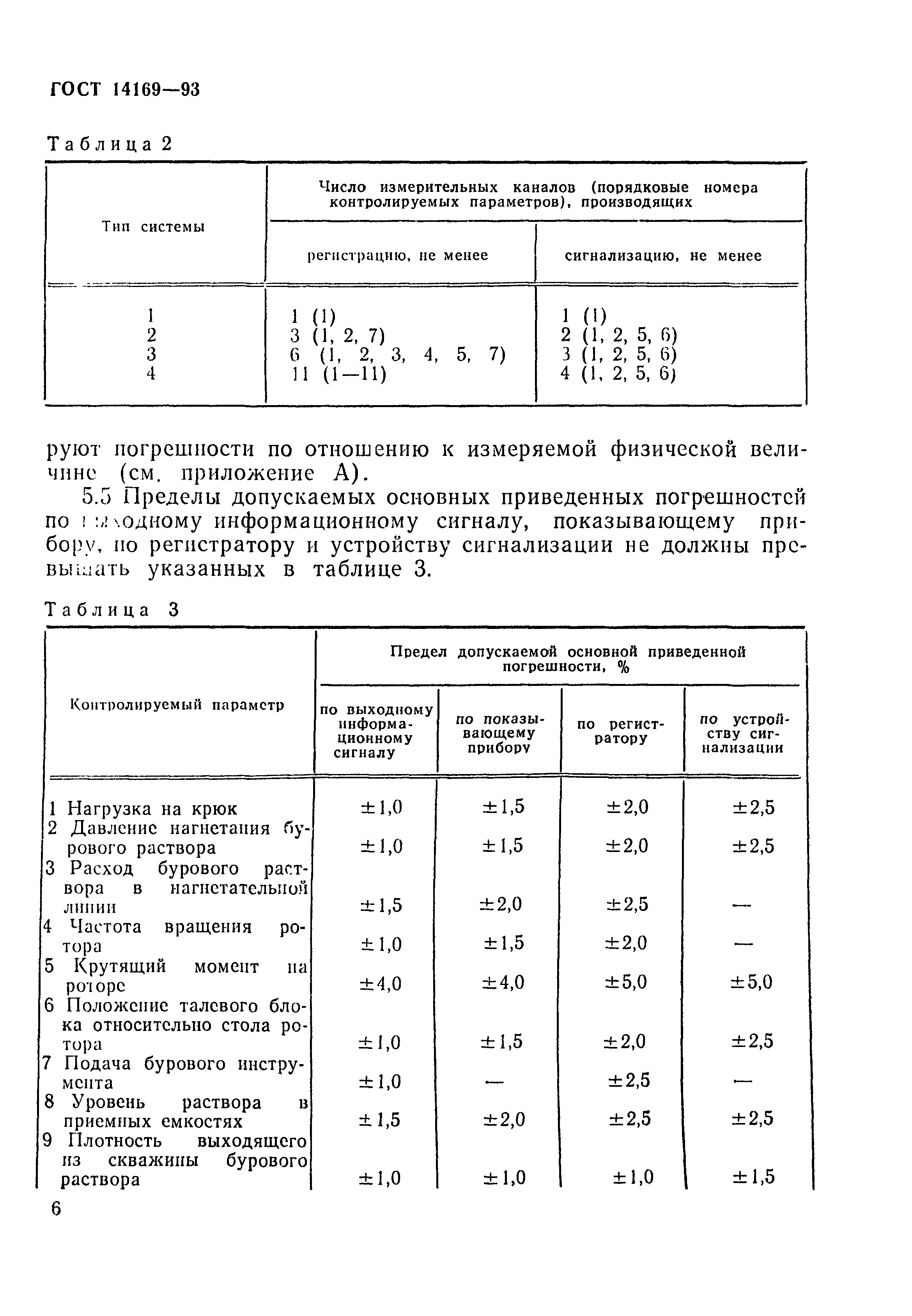 ГОСТ 14169-93