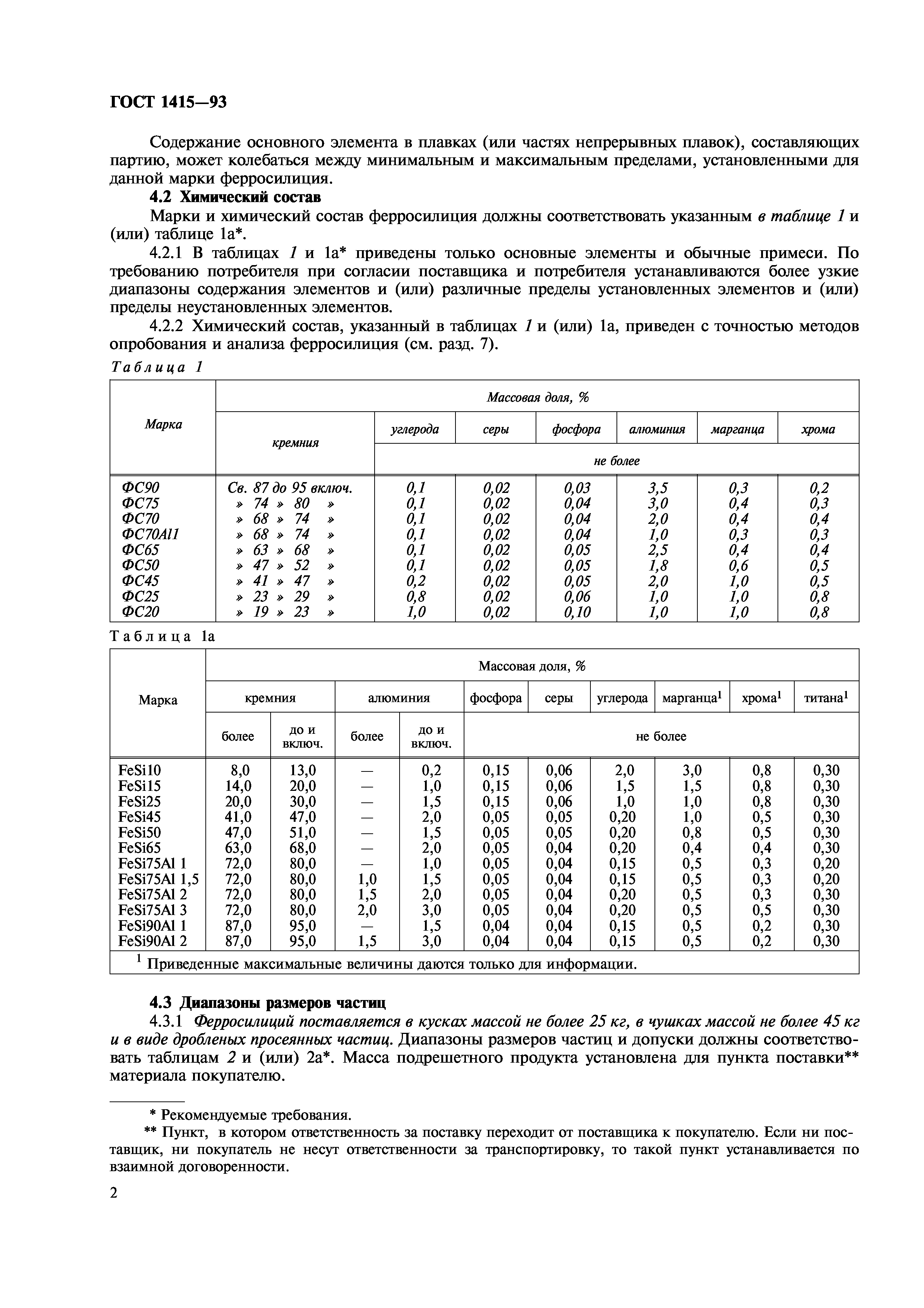 ГОСТ 1415-93