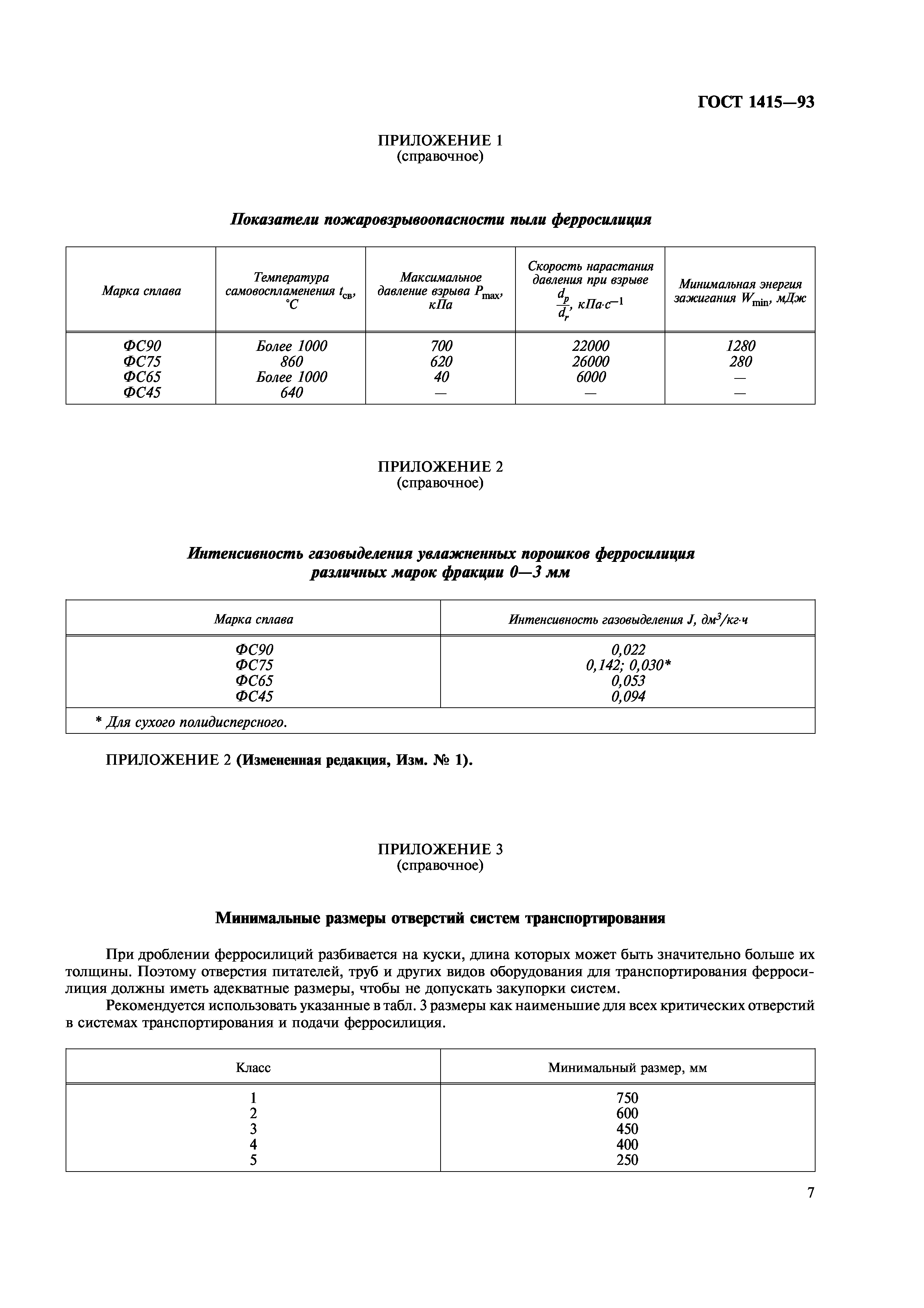 ГОСТ 1415-93