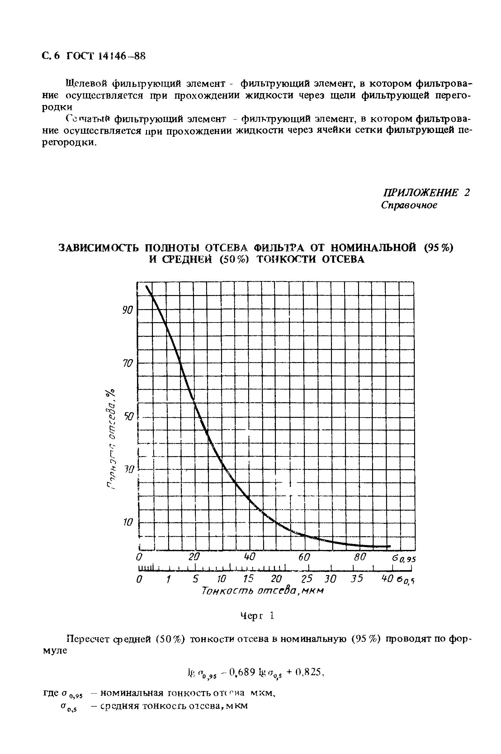 ГОСТ 14146-88