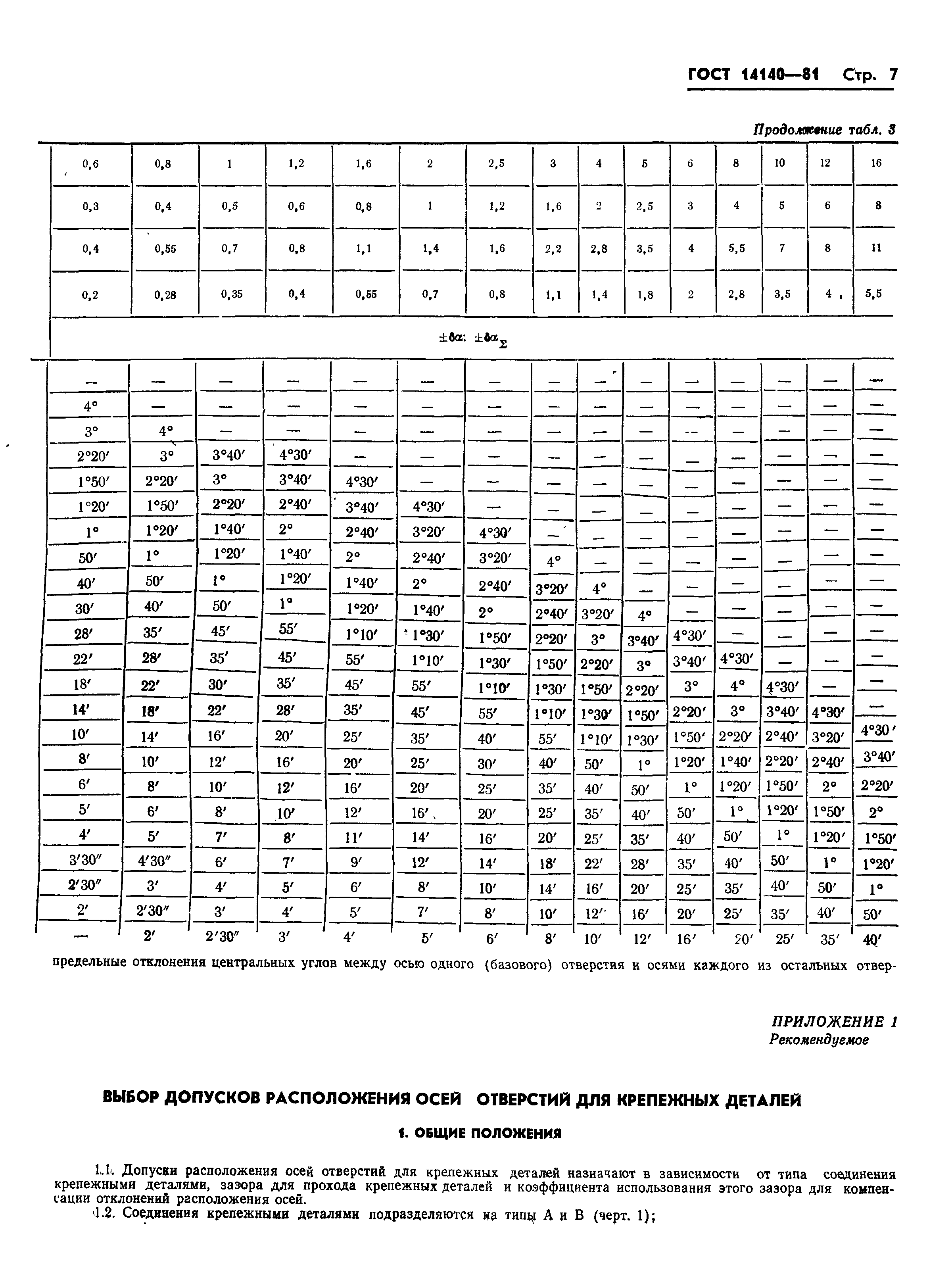 ГОСТ 14140-81