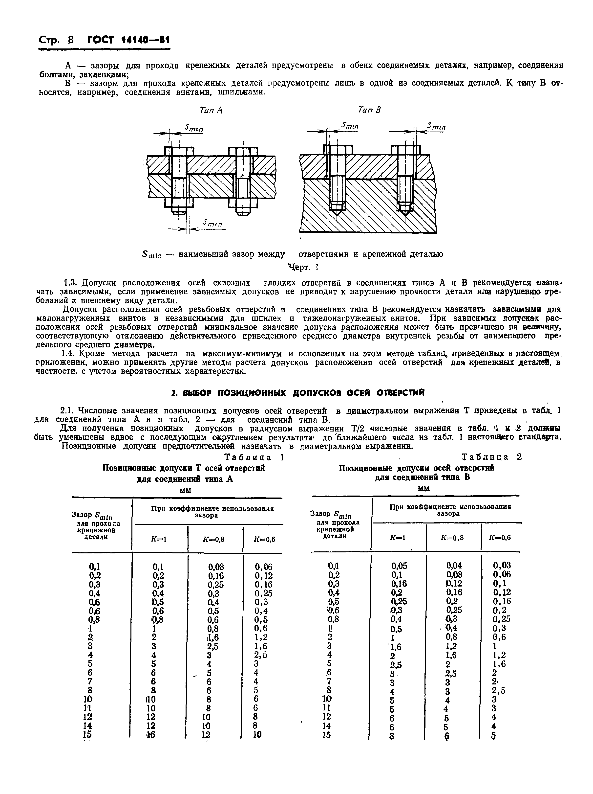 ГОСТ 14140-81