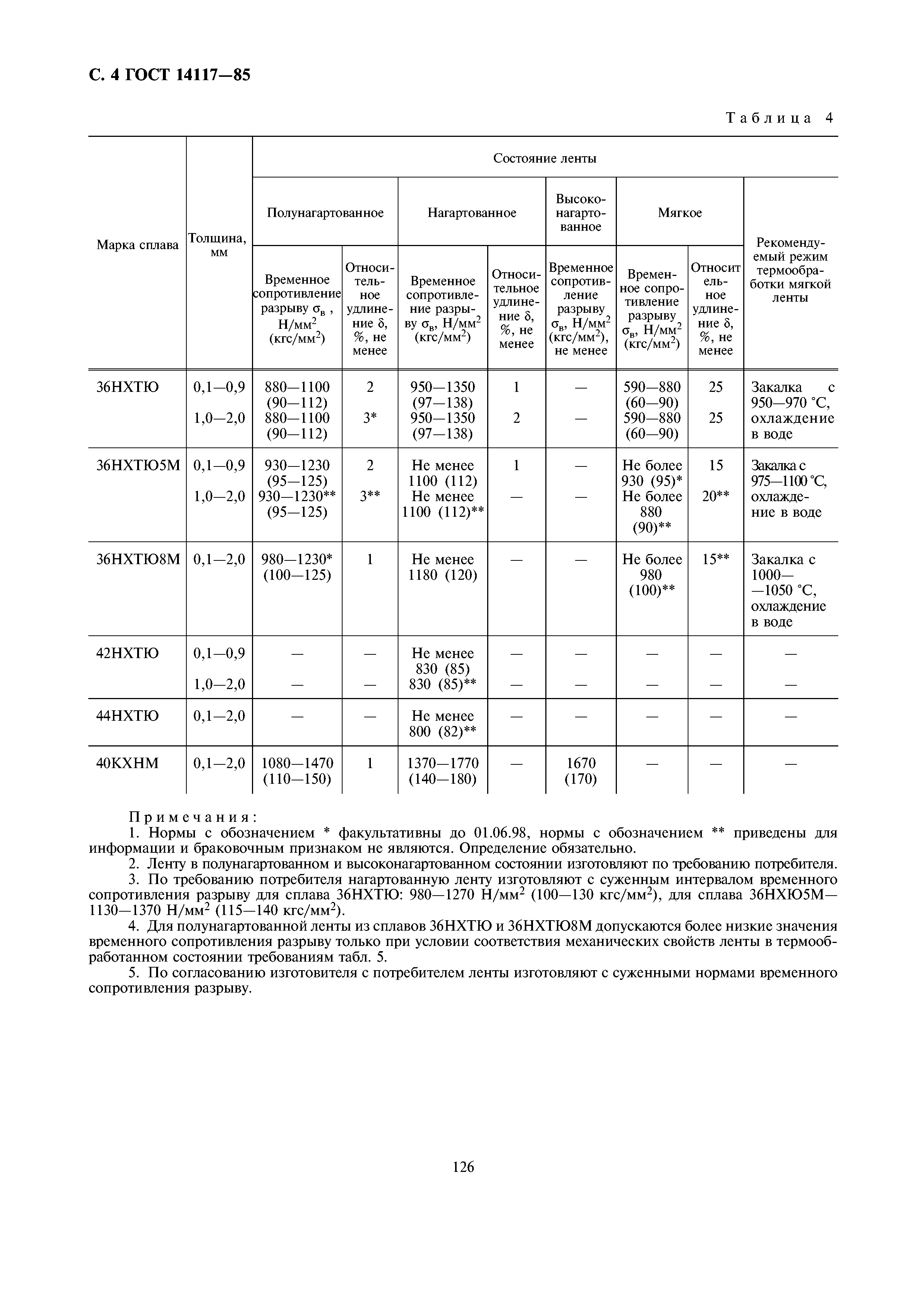 ГОСТ 14117-85