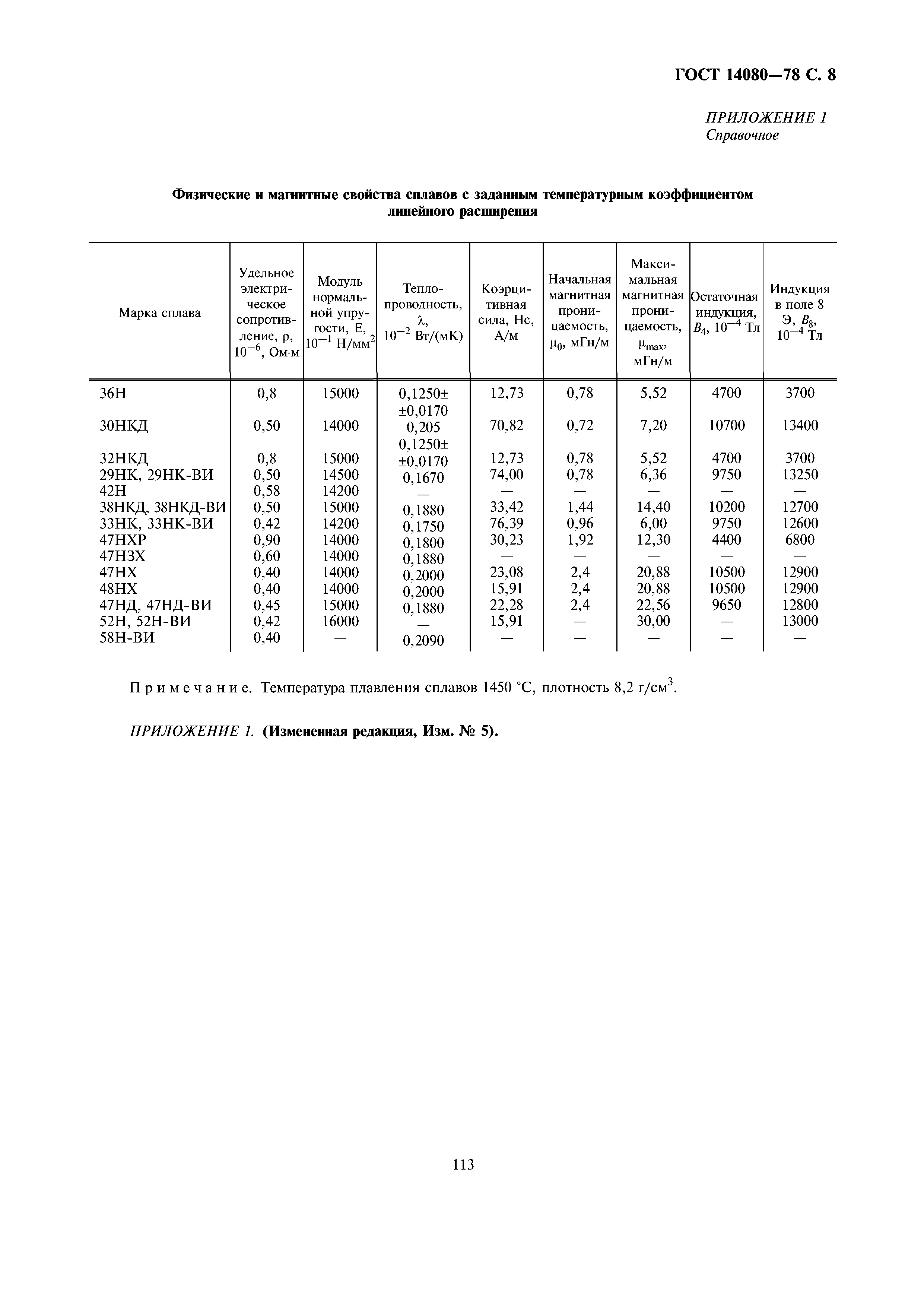 ГОСТ 14080-78