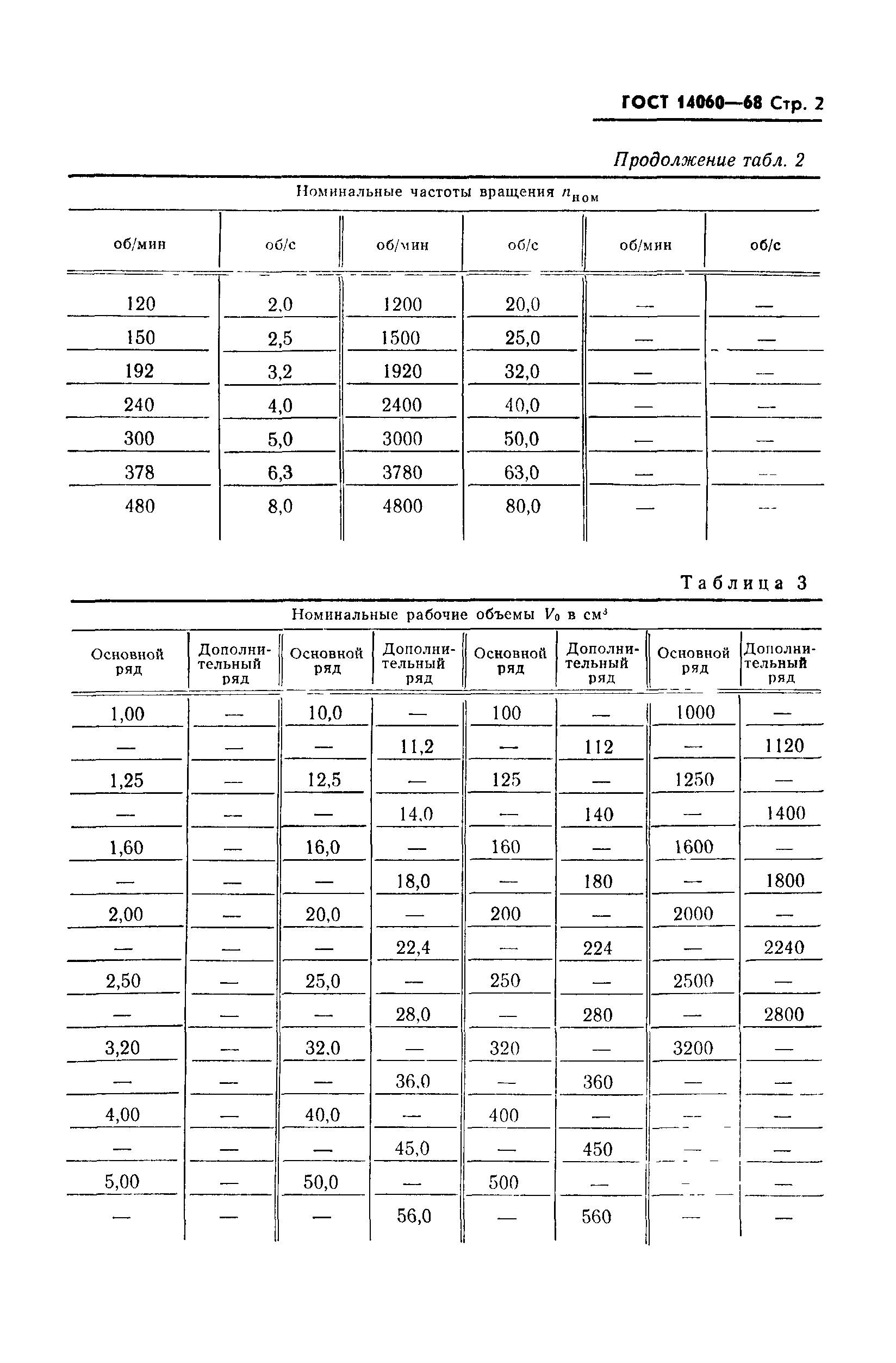 ГОСТ 14060-68