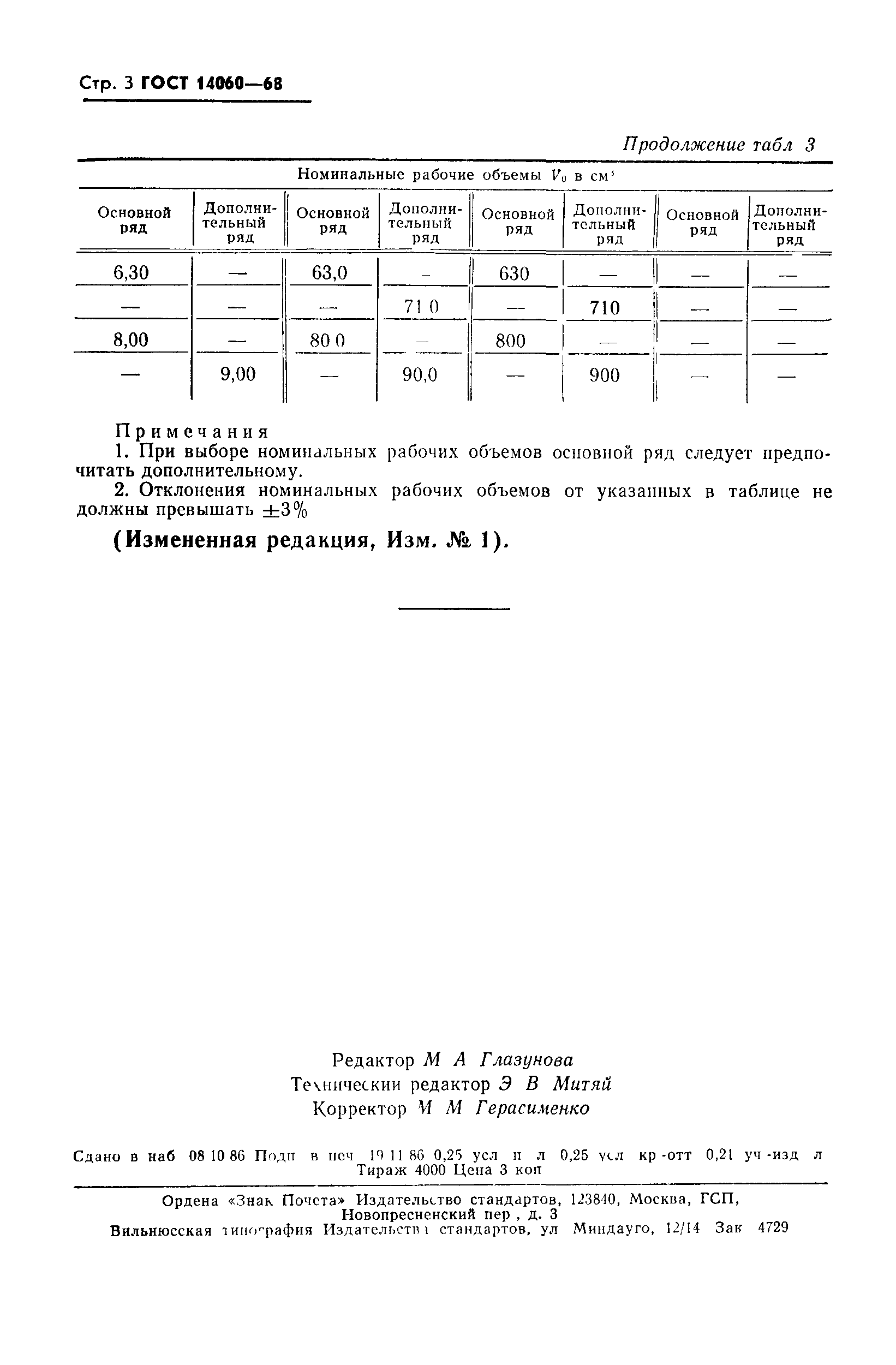 ГОСТ 14060-68