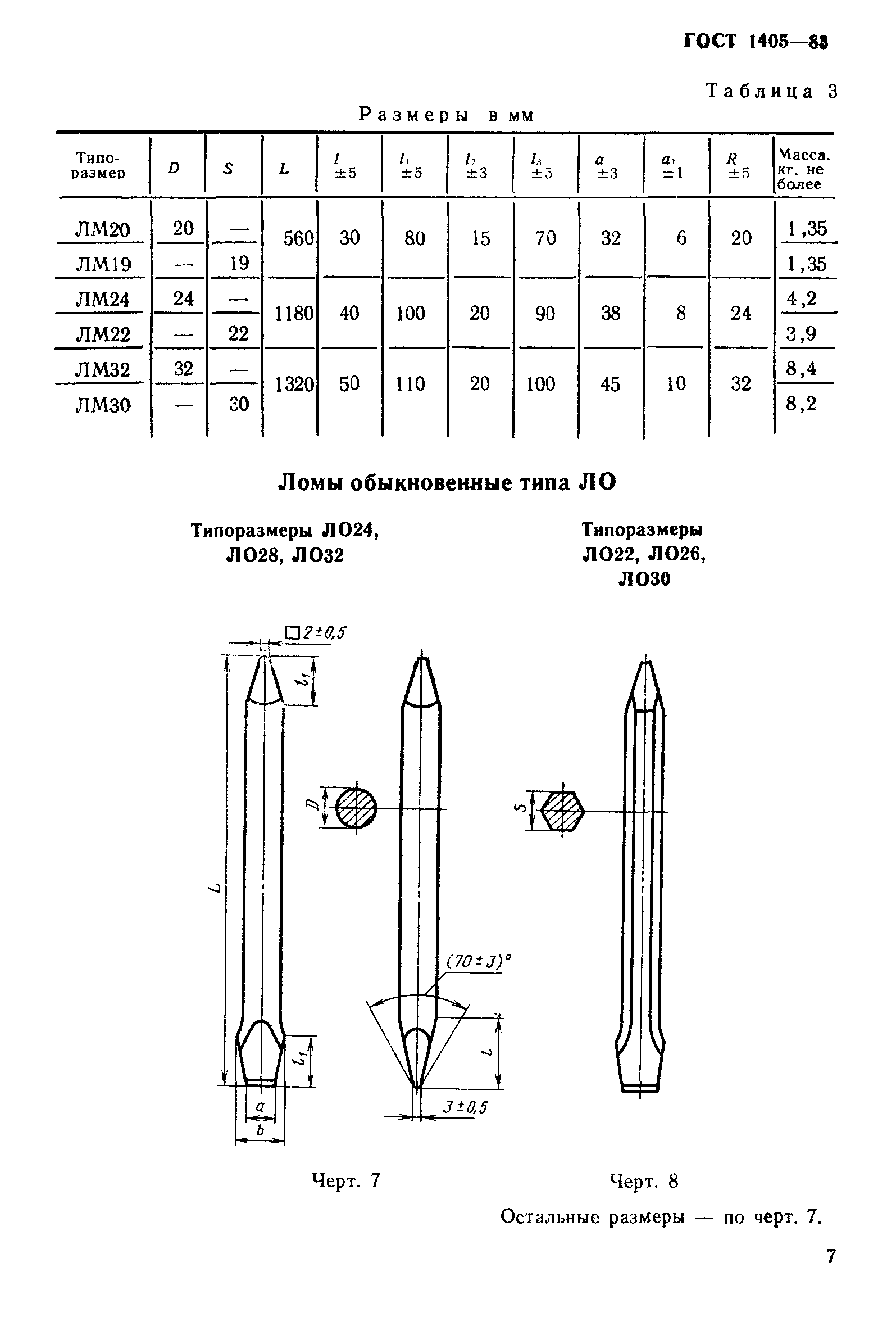 ГОСТ 1405-83