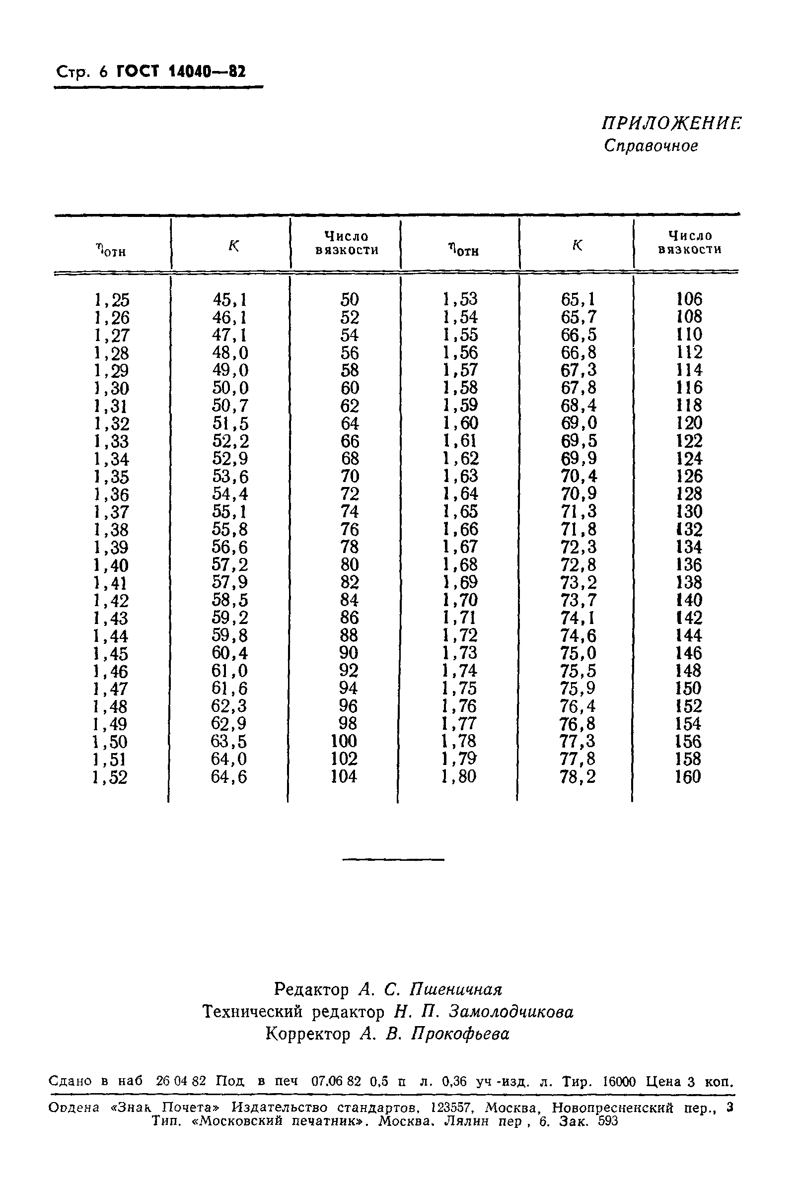 ГОСТ 14040-82