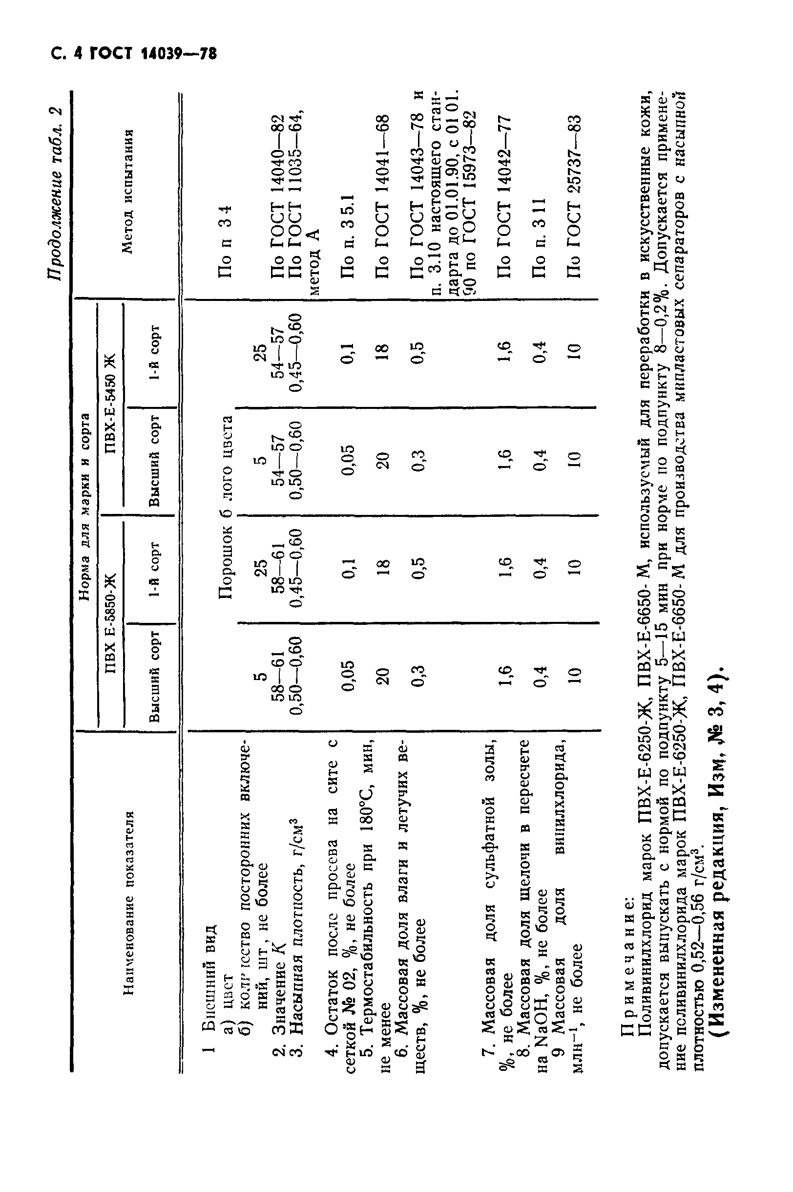 ГОСТ 14039-78