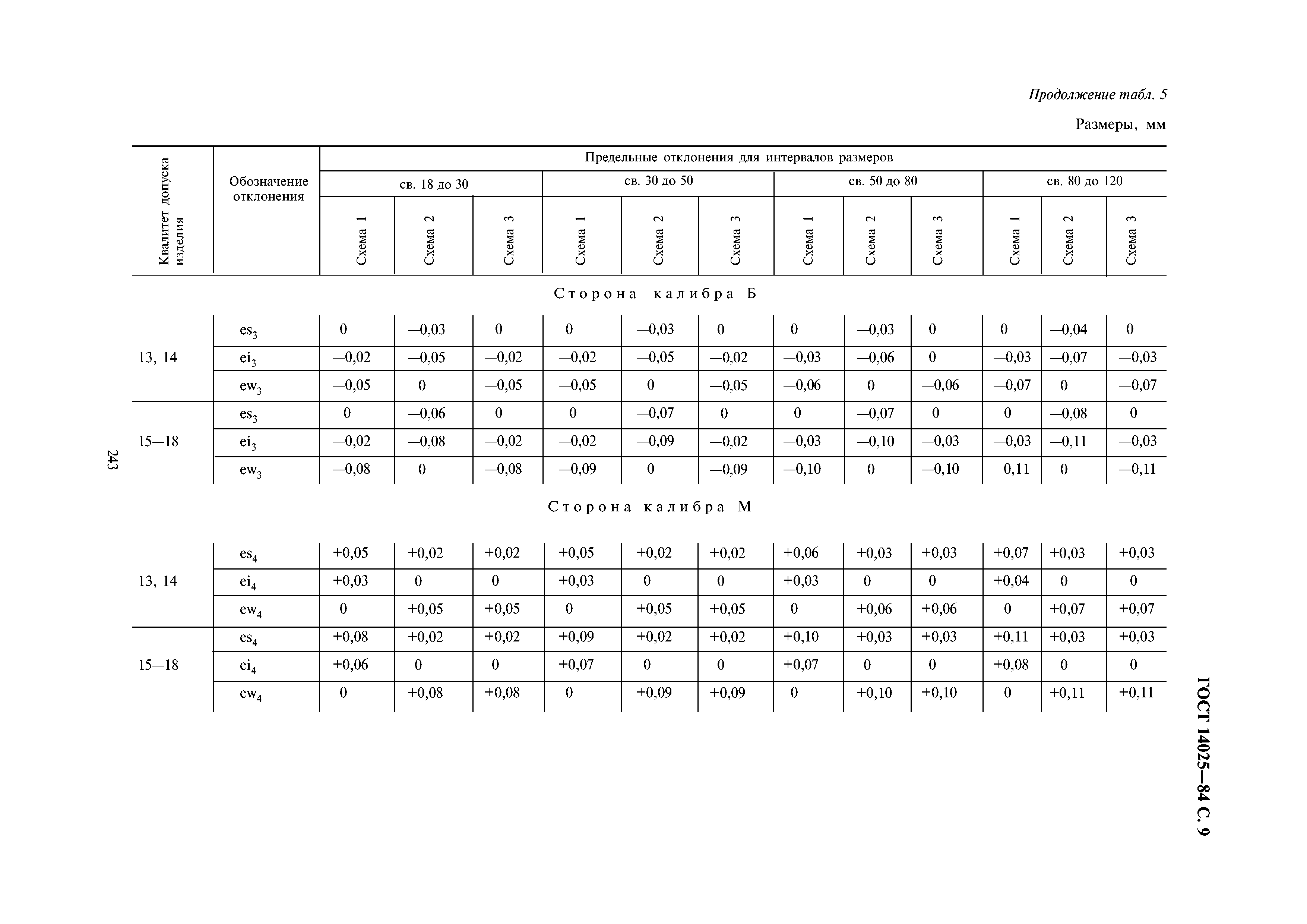 ГОСТ 14025-84