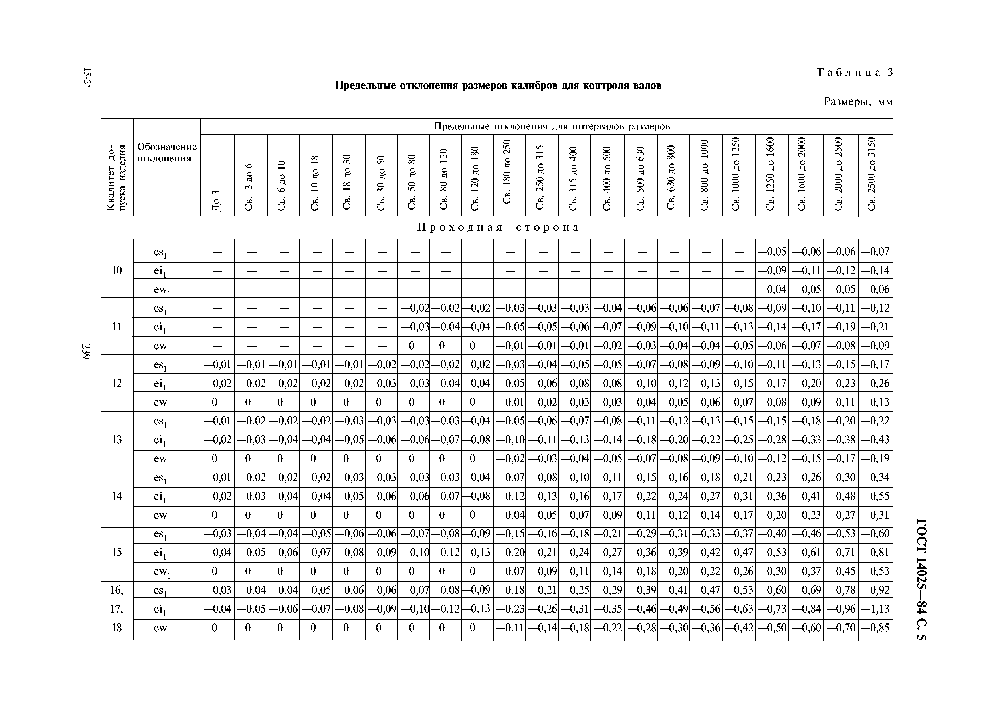 ГОСТ 14025-84