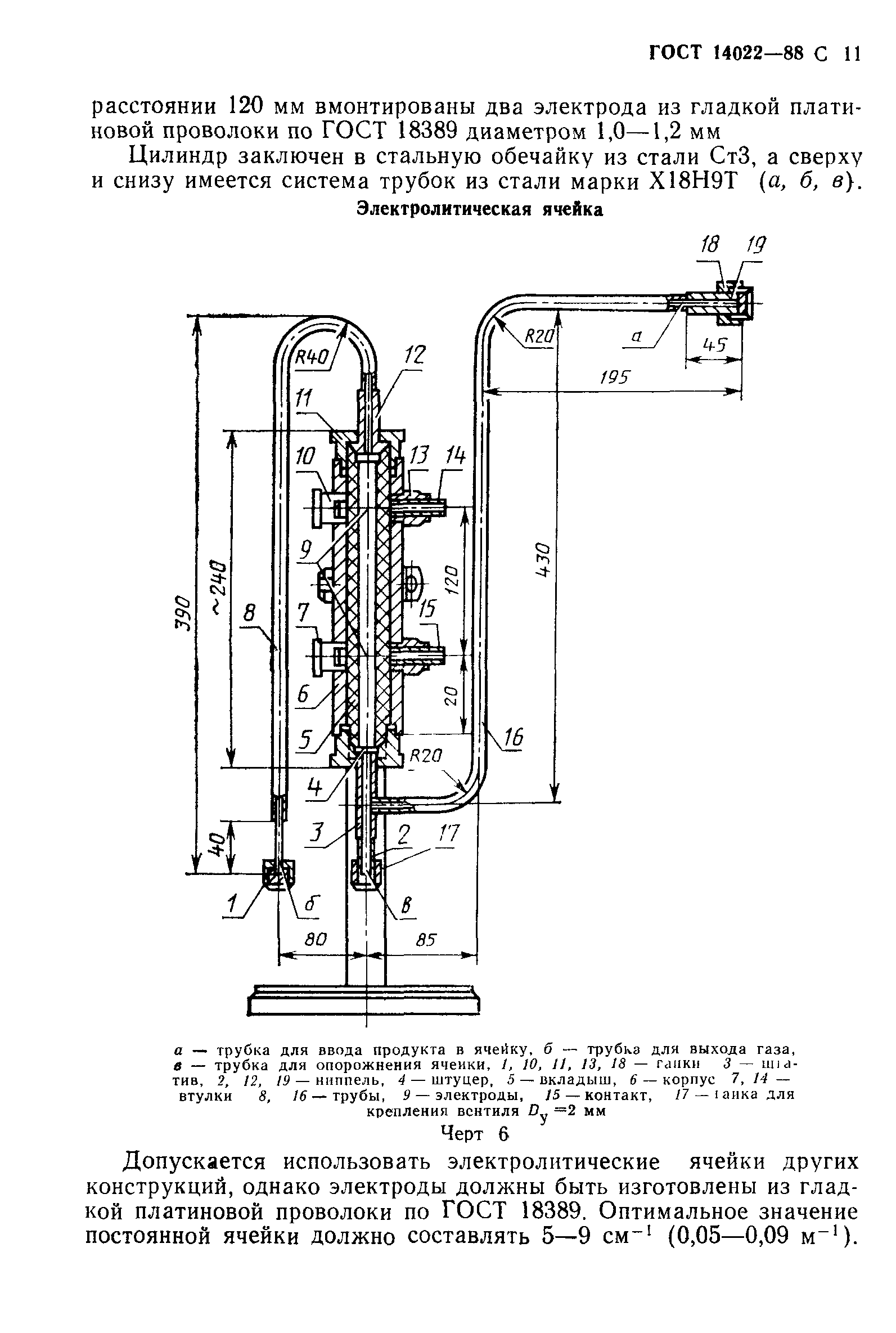 ГОСТ 14022-88