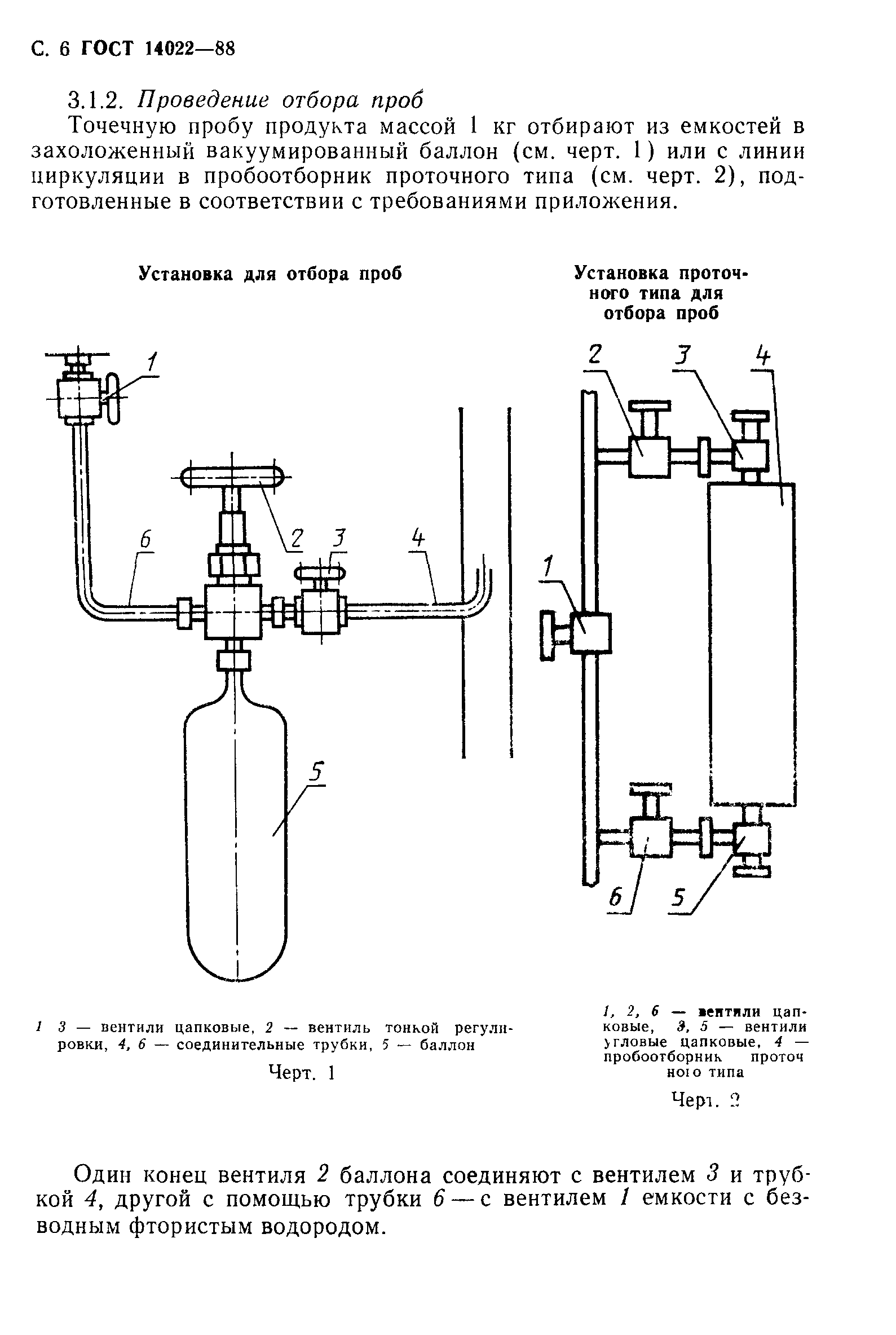 ГОСТ 14022-88