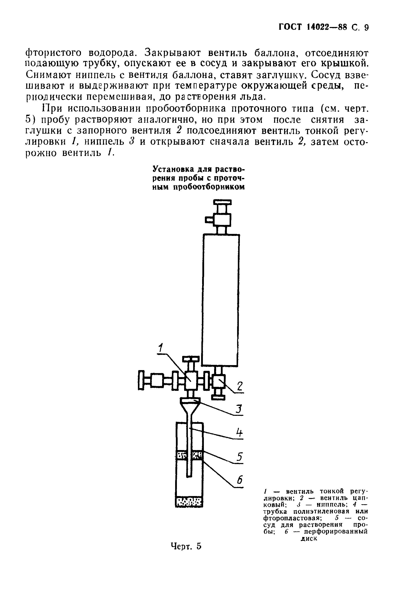 ГОСТ 14022-88