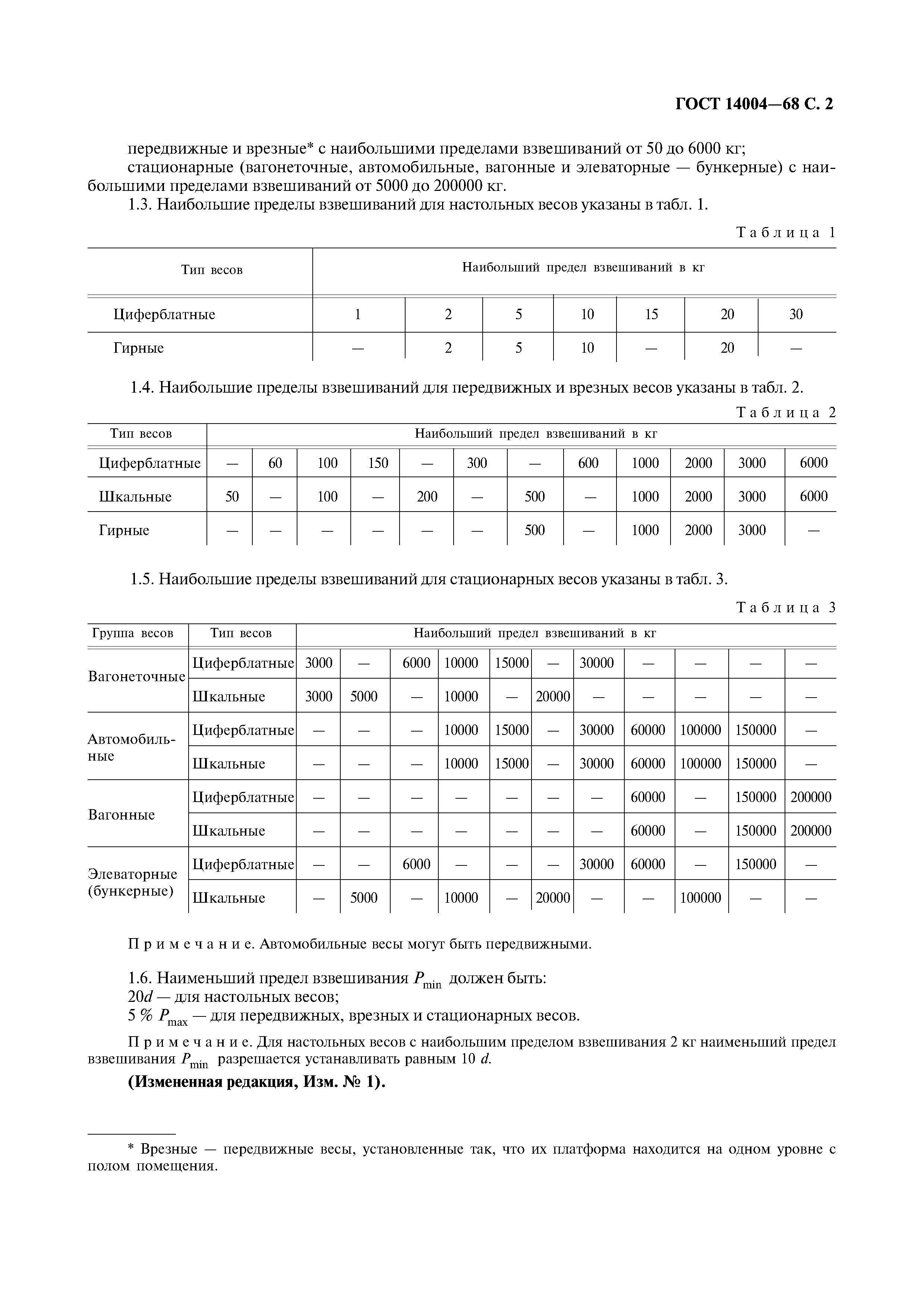 ГОСТ 14004-68