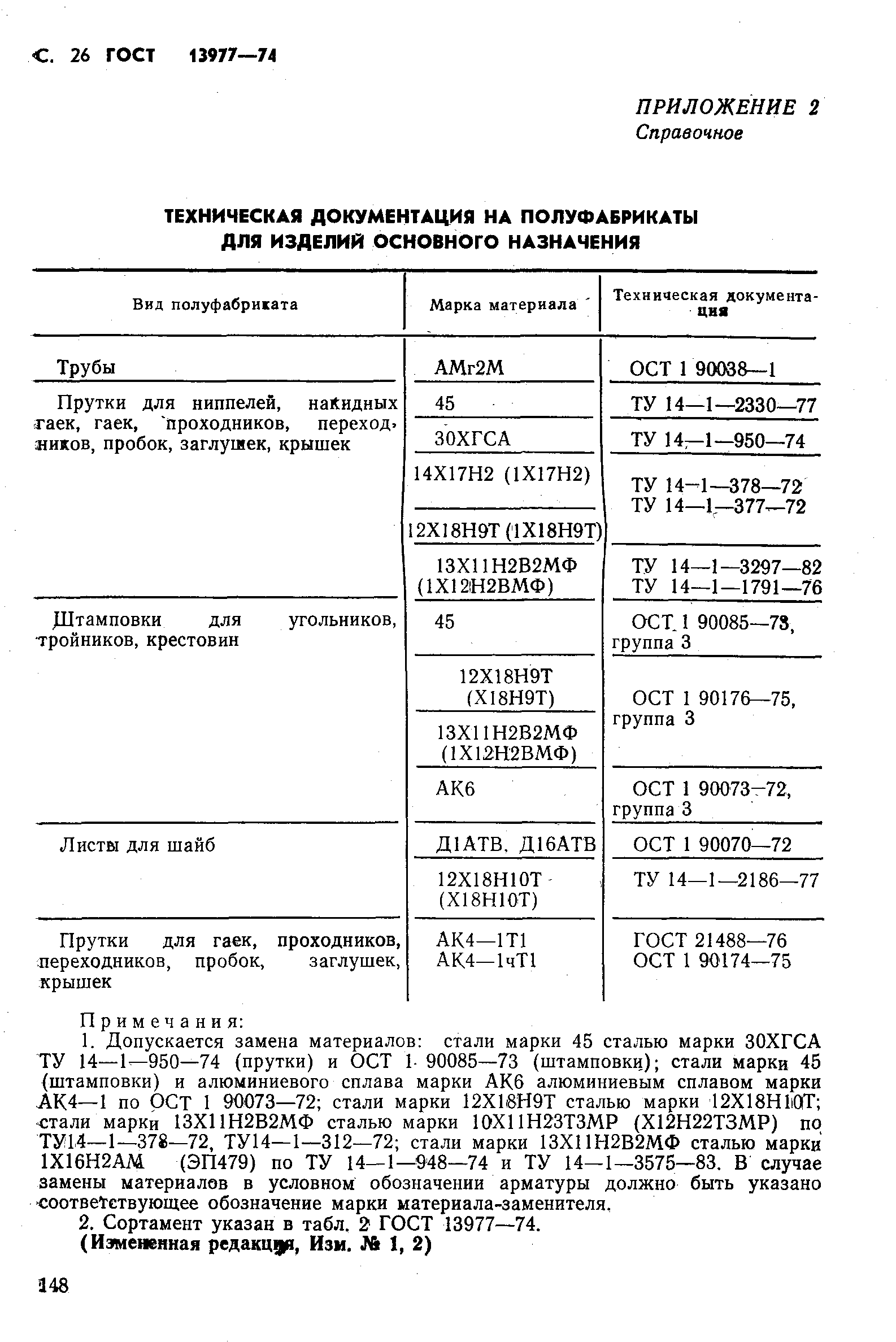 ГОСТ 13977-74