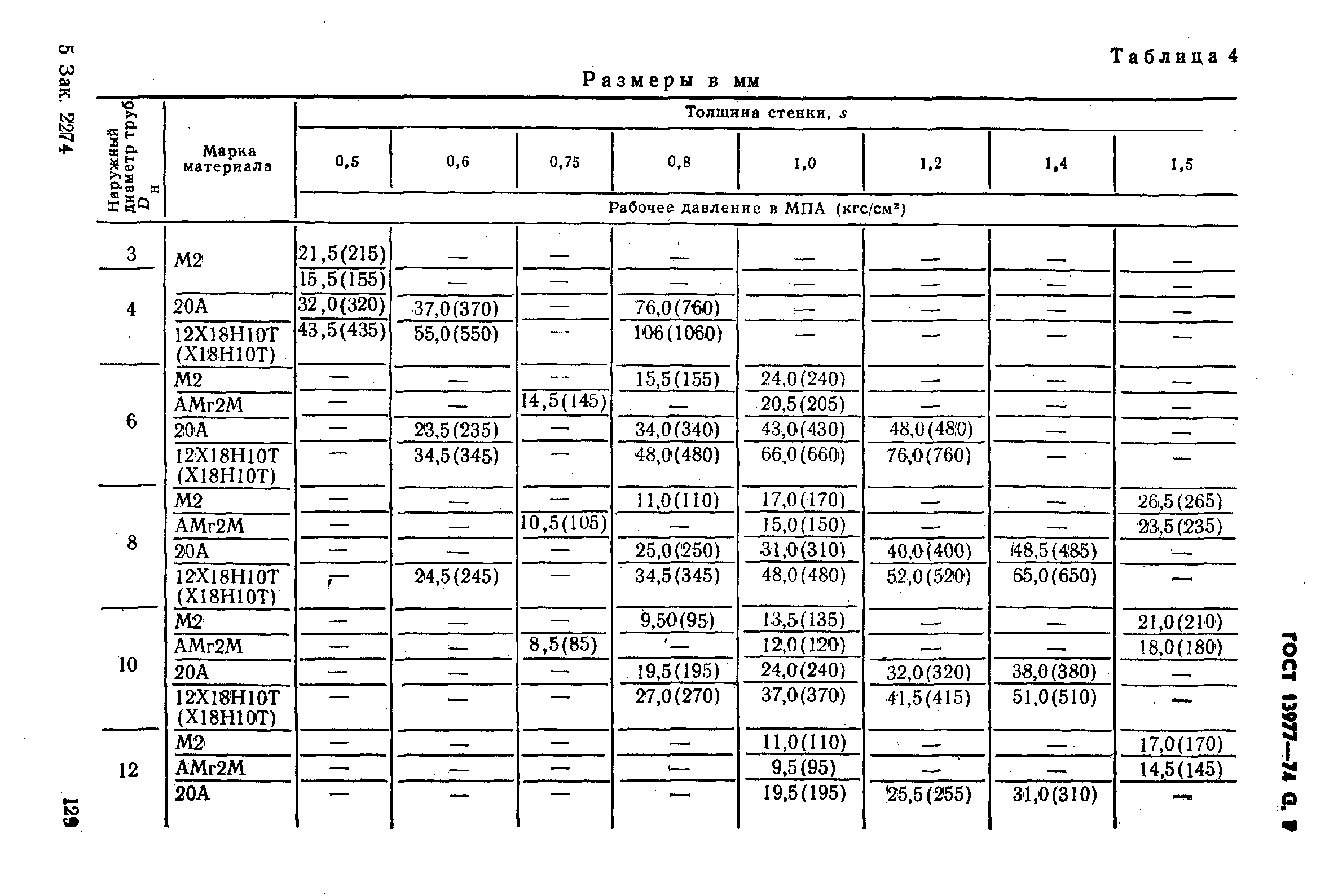 ГОСТ 13977-74