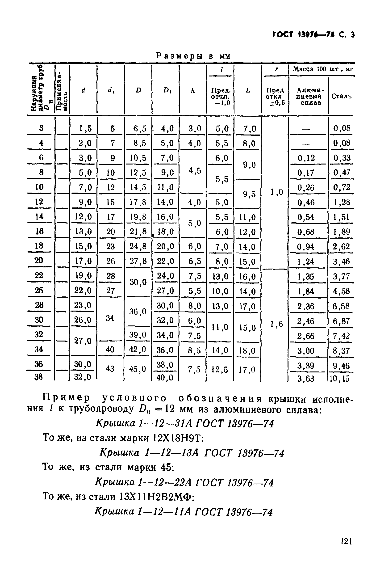 ГОСТ 13976-74