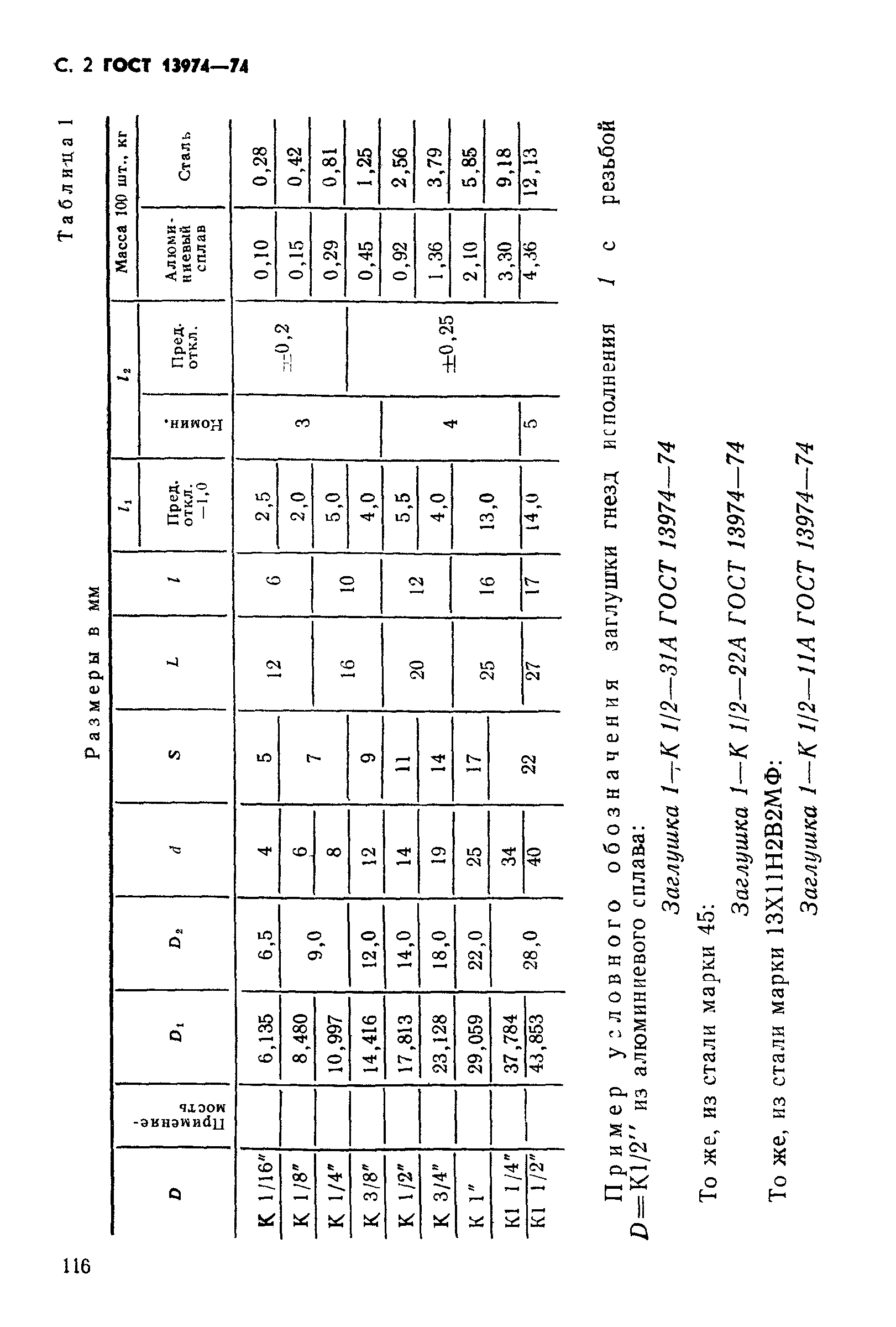 ГОСТ 13974-74