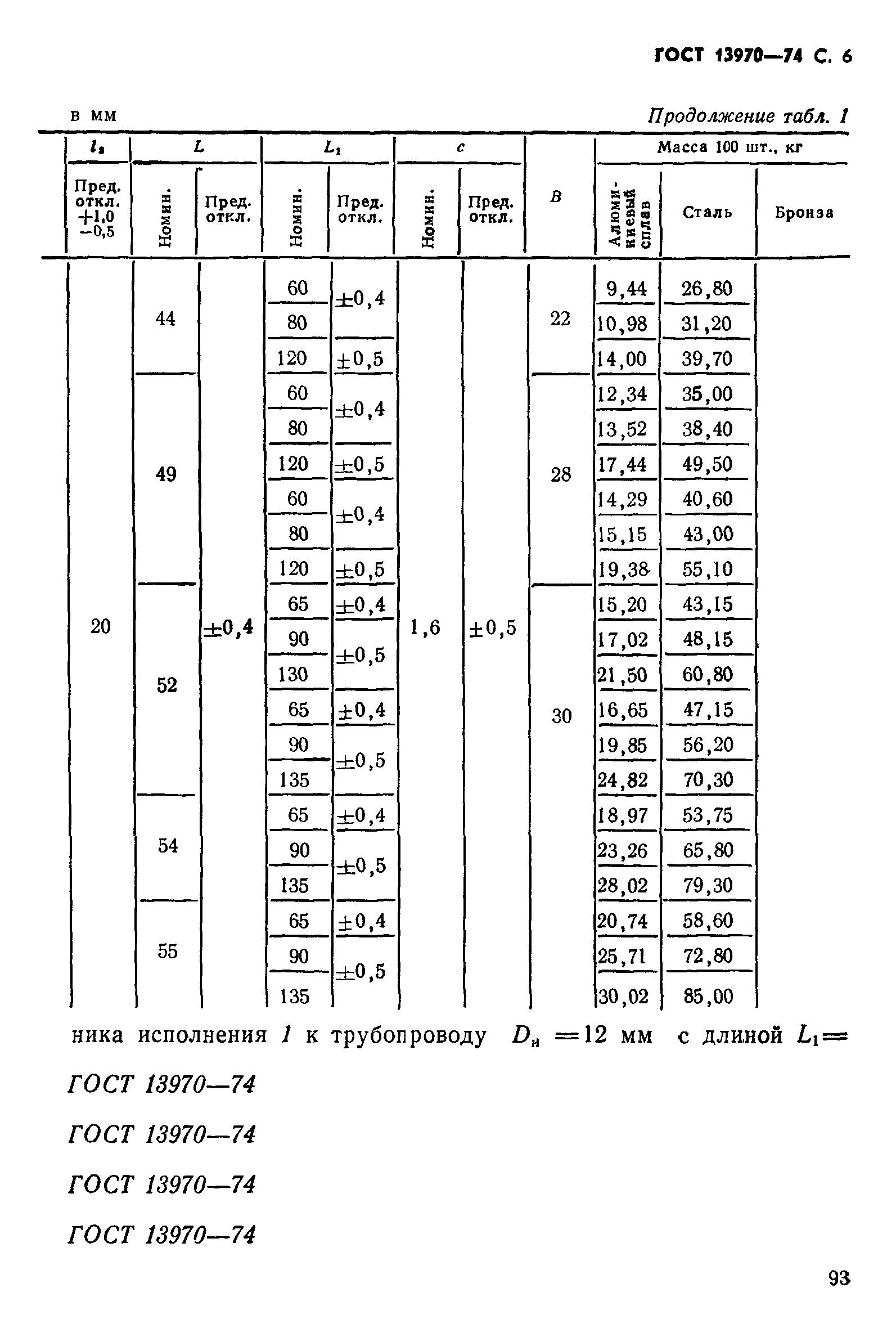 ГОСТ 13970-74