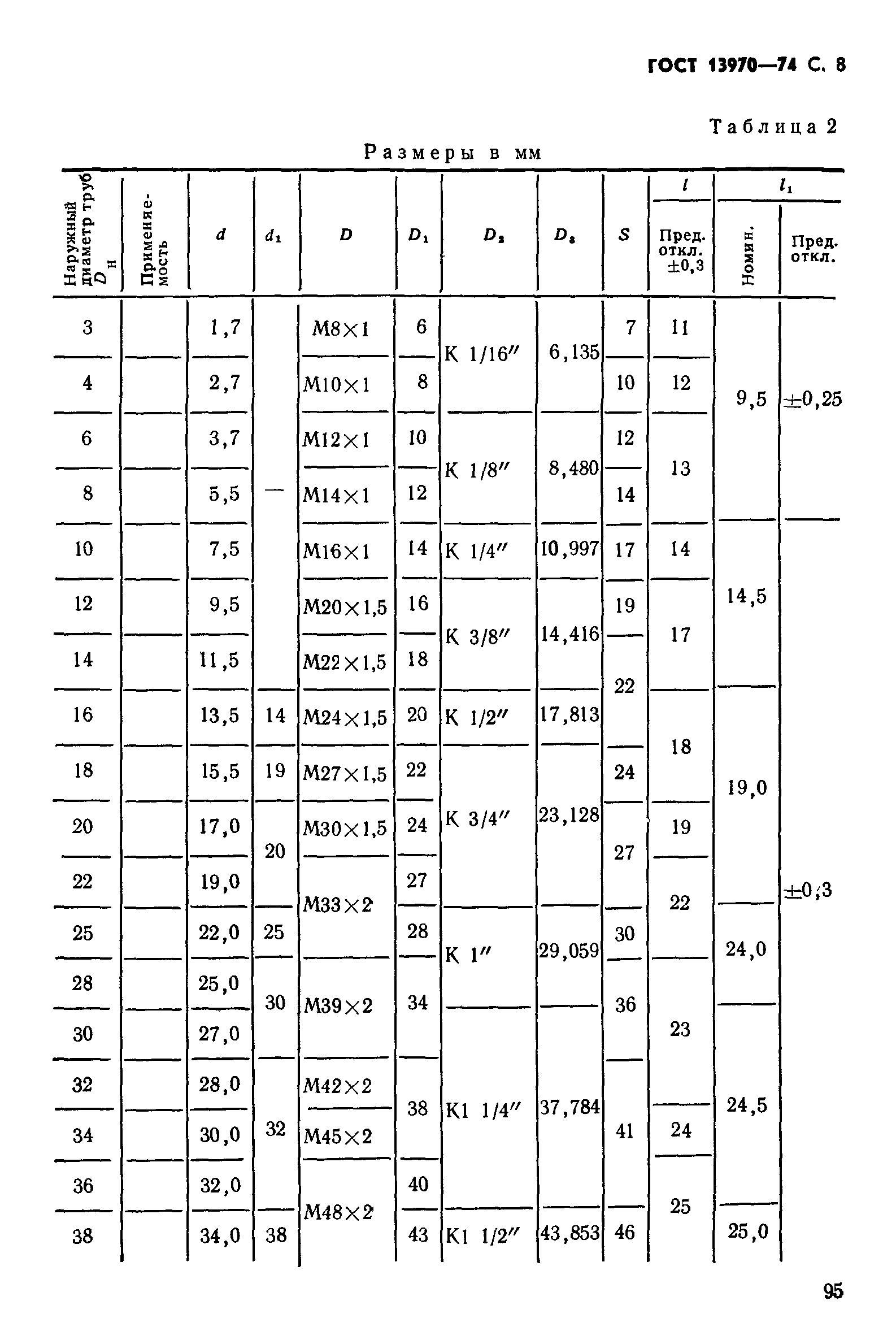 ГОСТ 13970-74