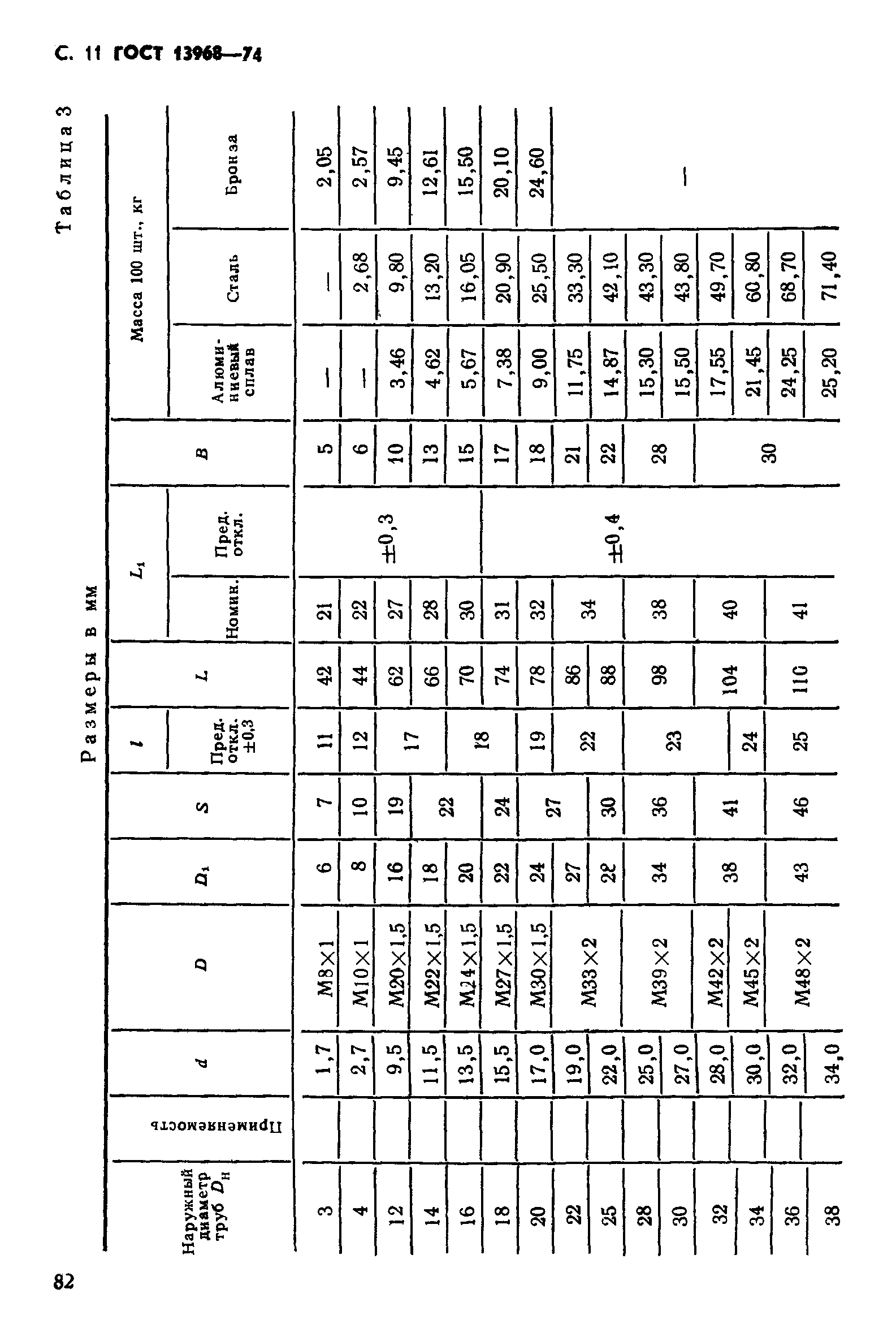 ГОСТ 13968-74