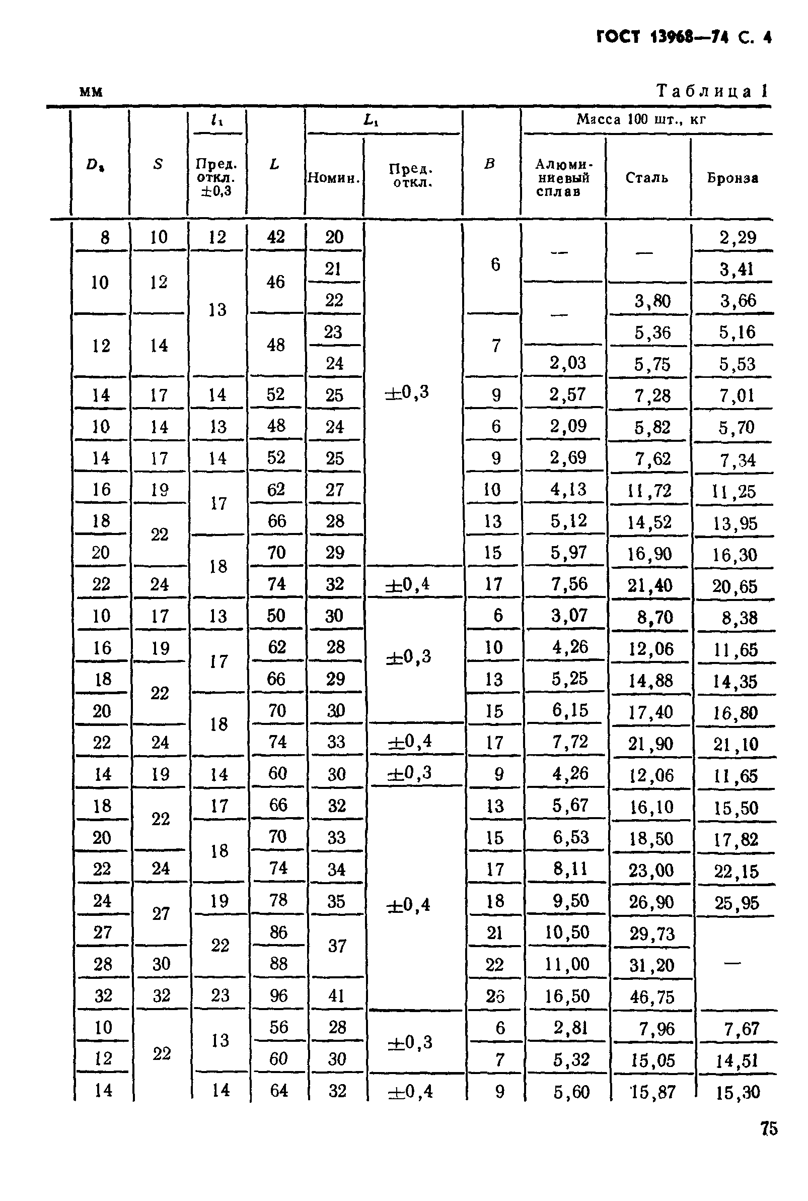 ГОСТ 13968-74