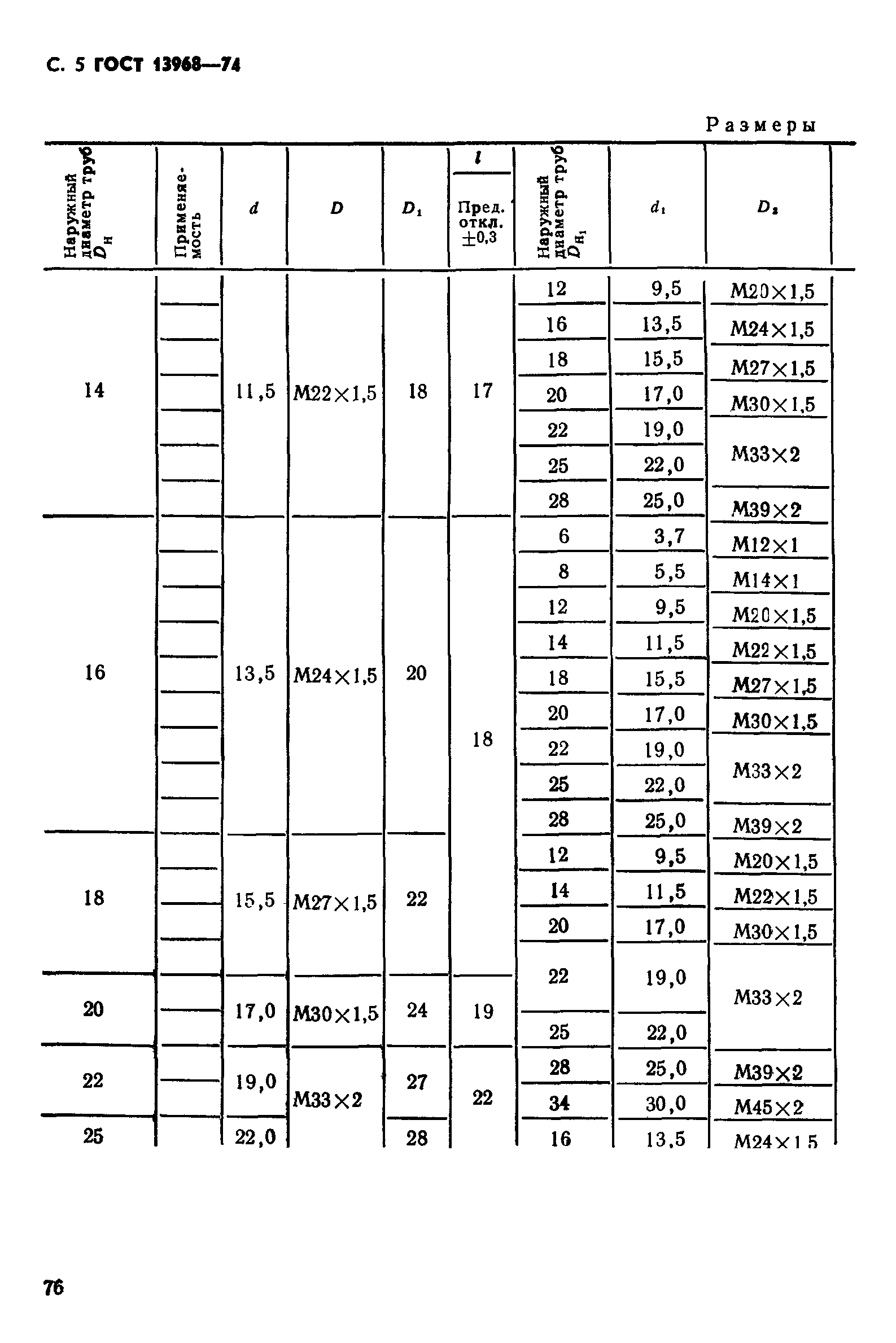 ГОСТ 13968-74