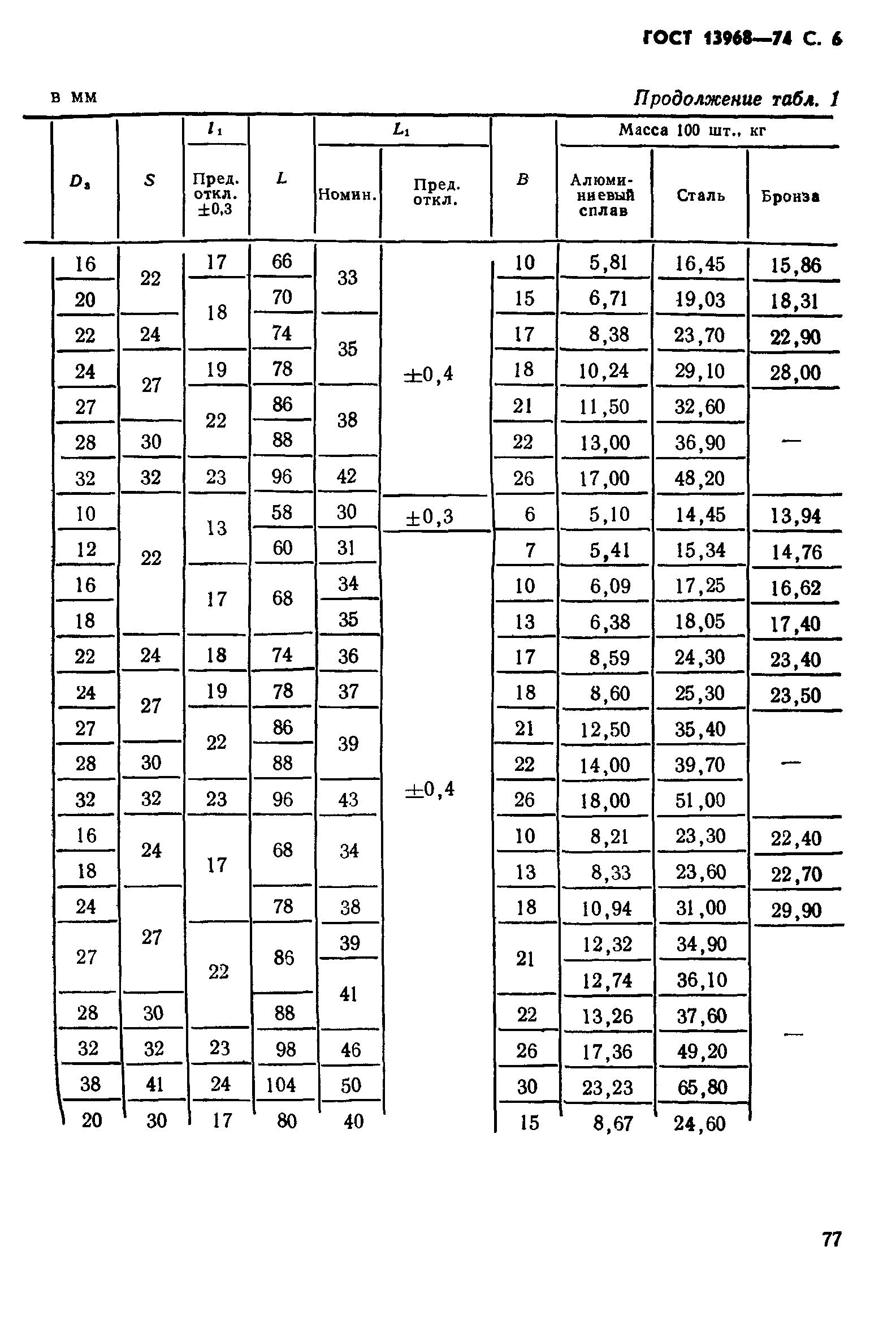 ГОСТ 13968-74