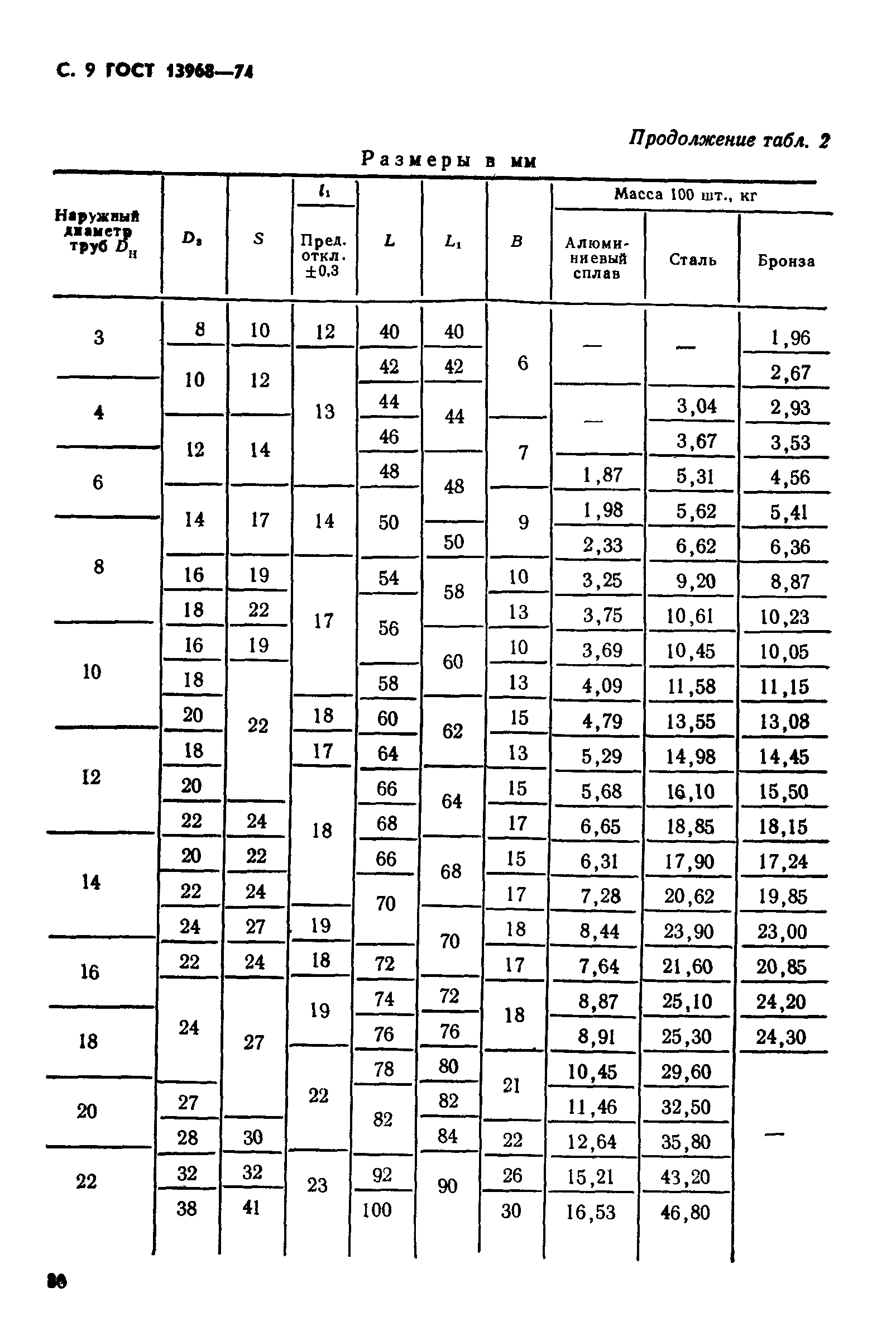 ГОСТ 13968-74