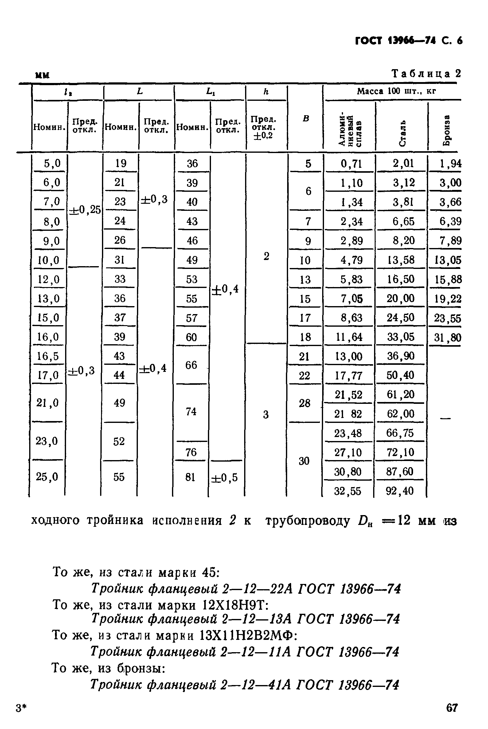 ГОСТ 13966-74