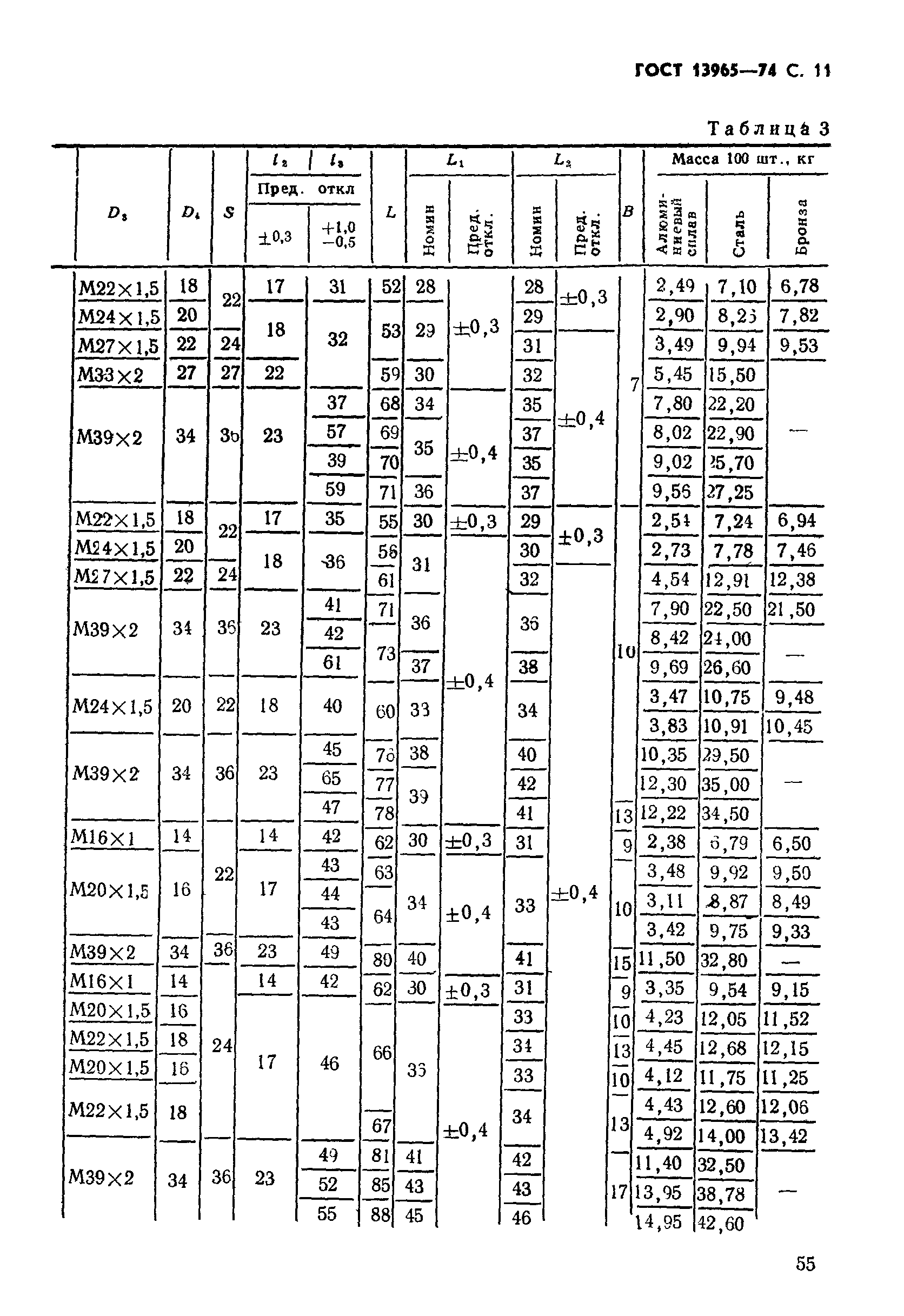 ГОСТ 13965-74