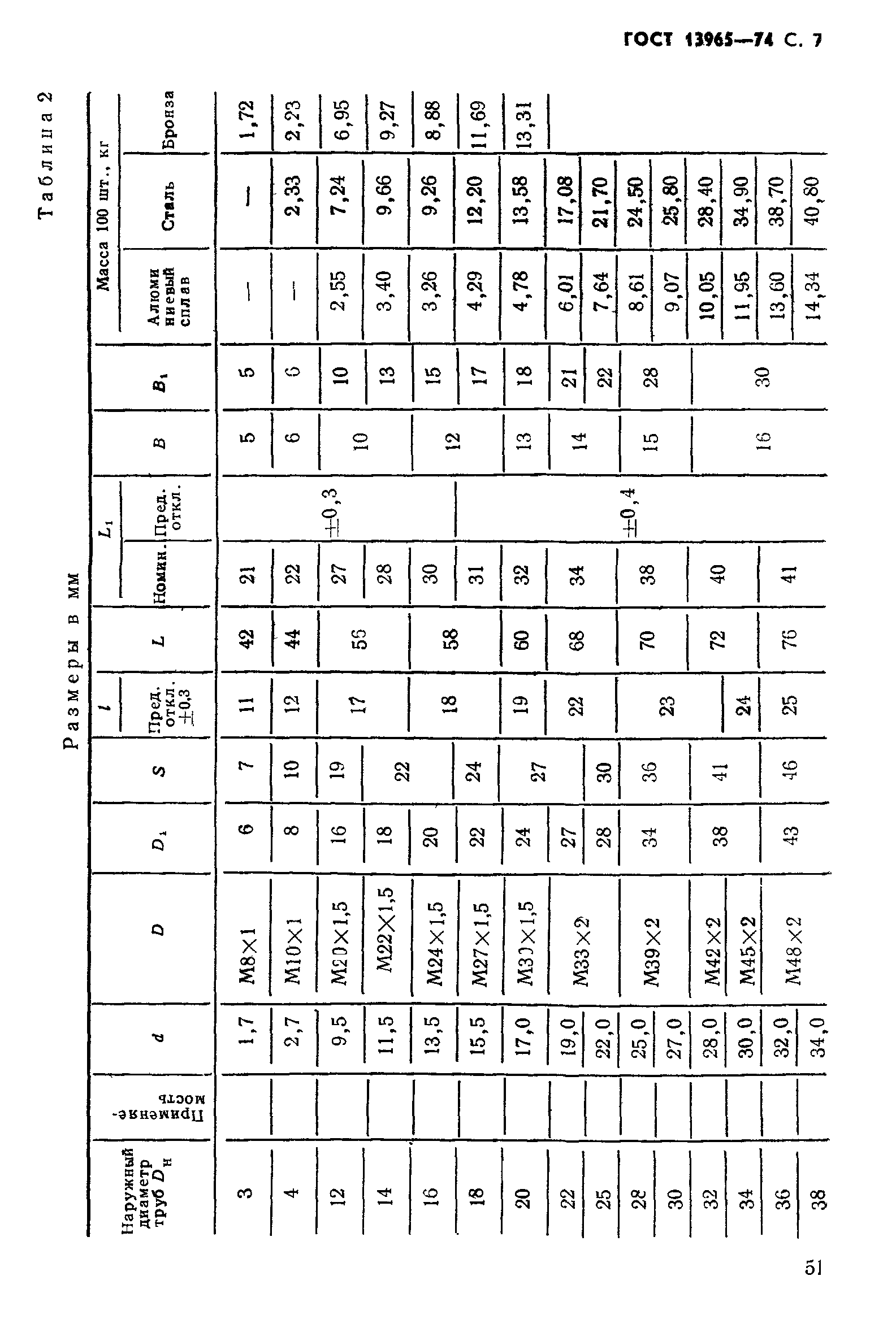 ГОСТ 13965-74