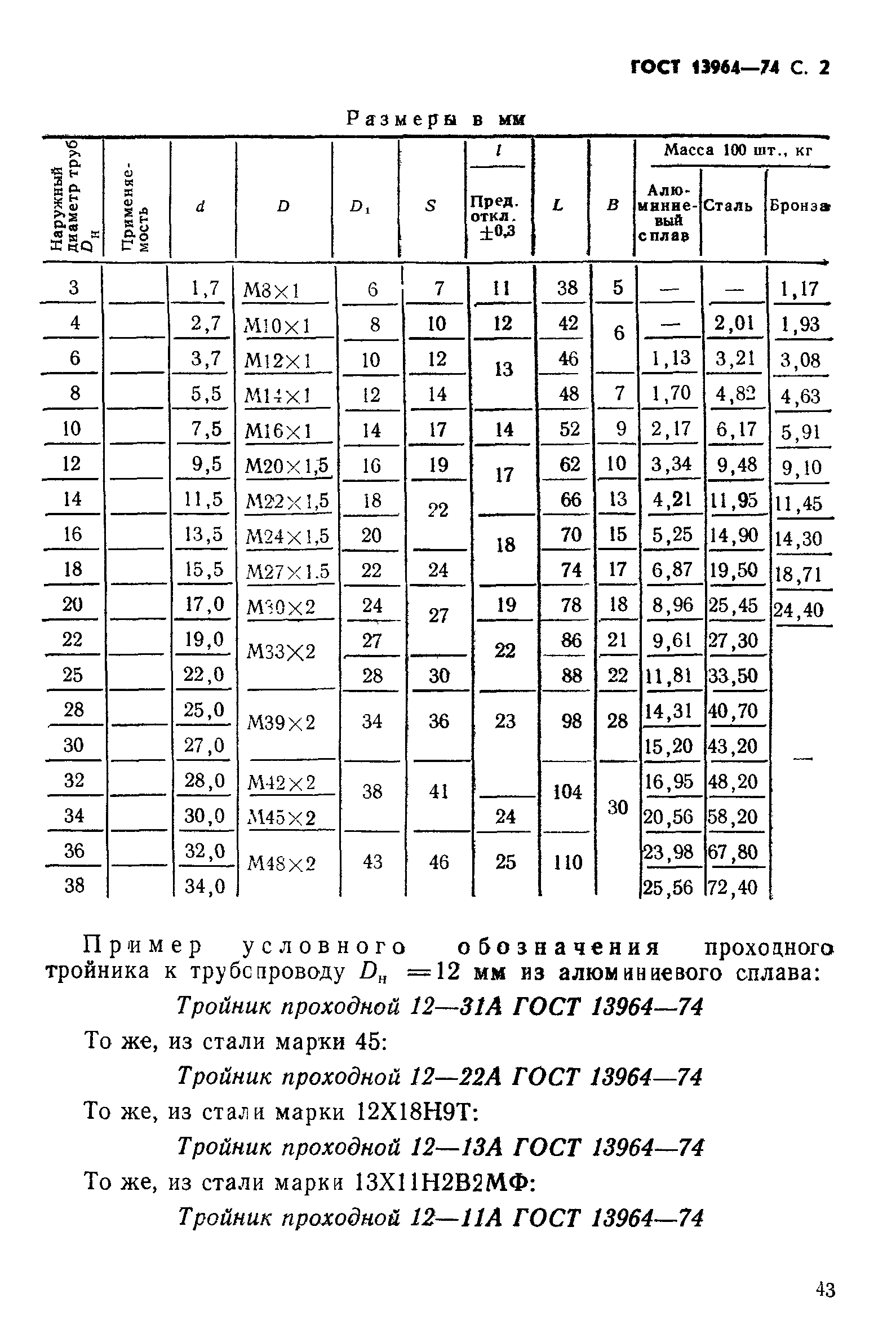 ГОСТ 13964-74