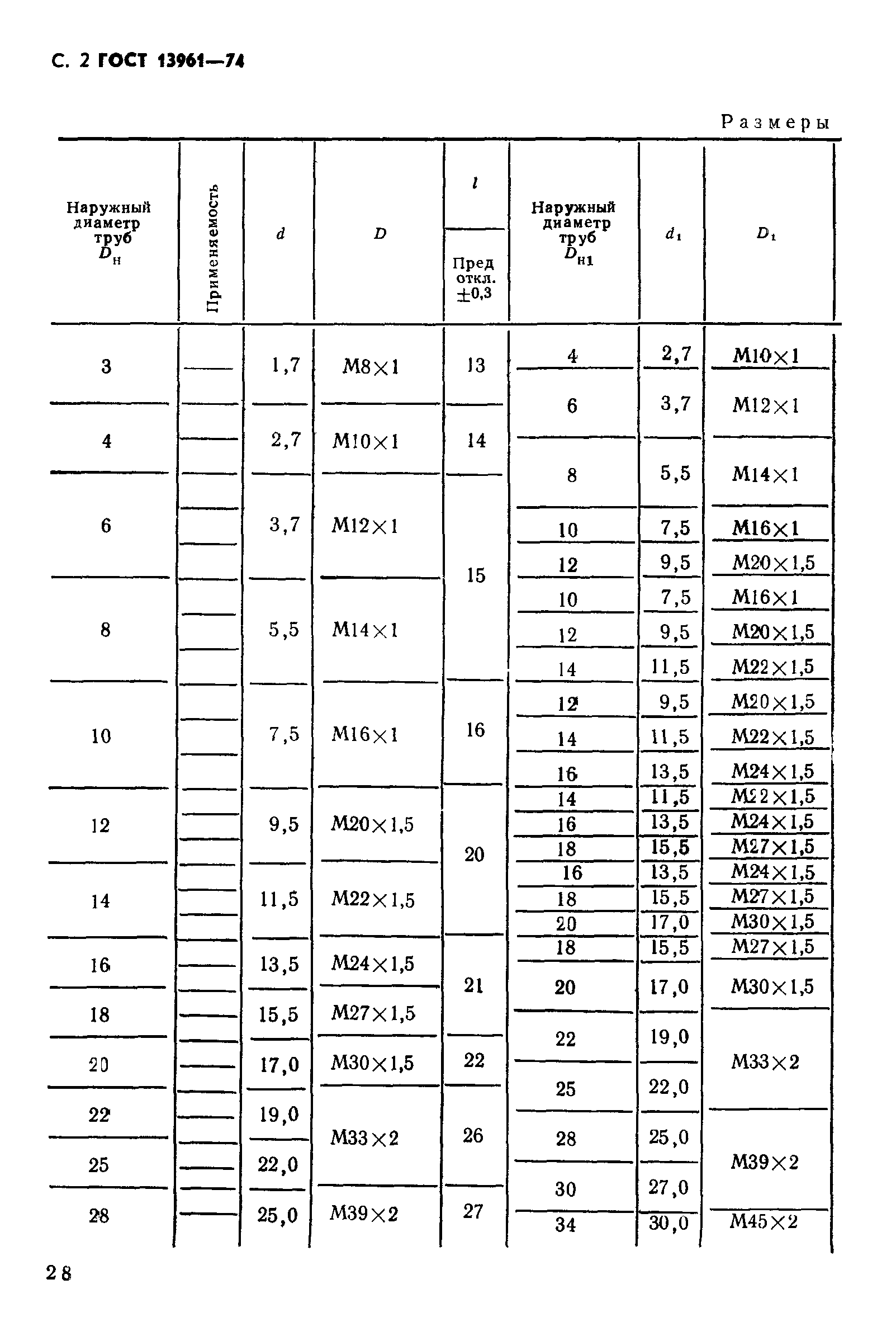 ГОСТ 13961-74