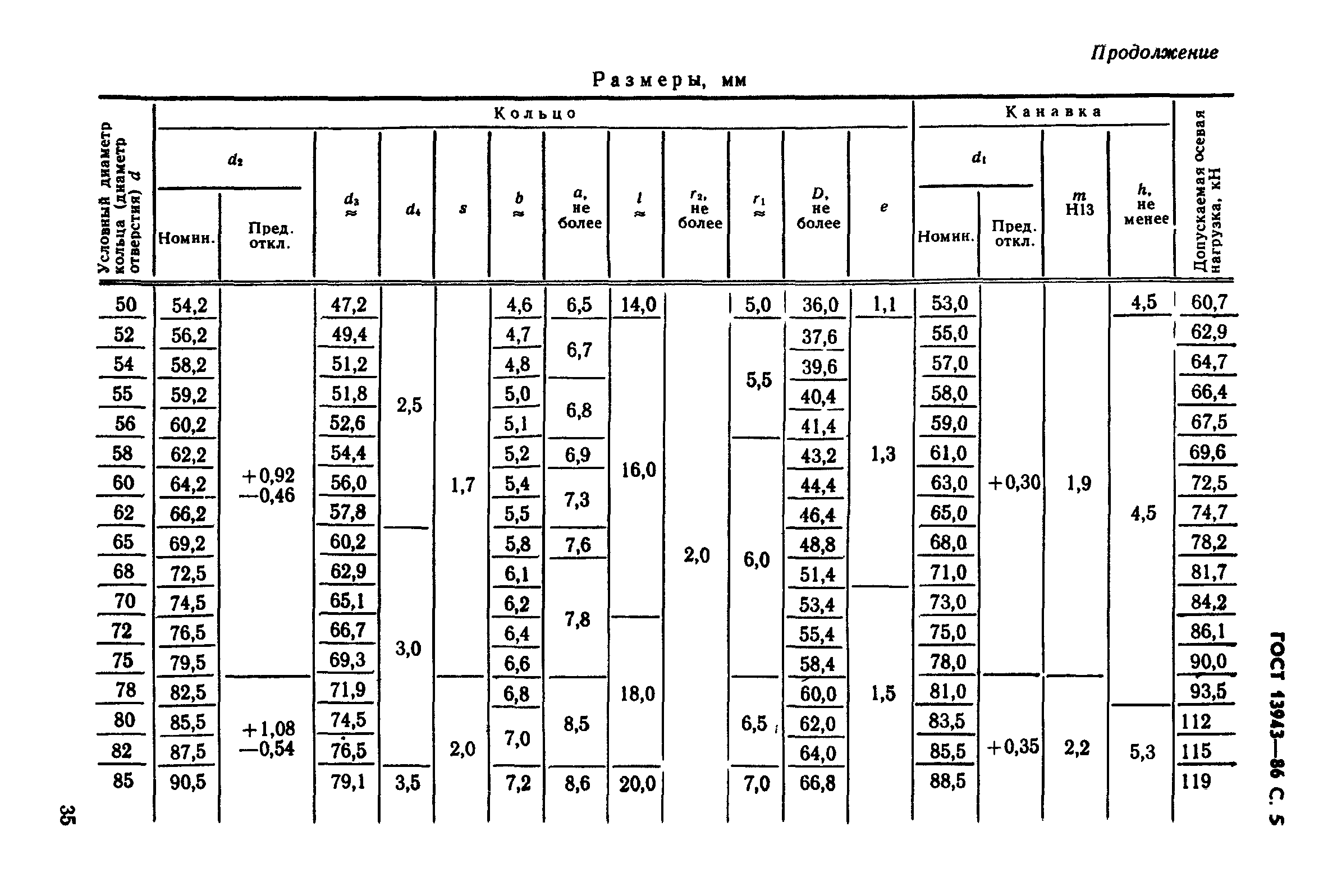 ГОСТ 13943-86