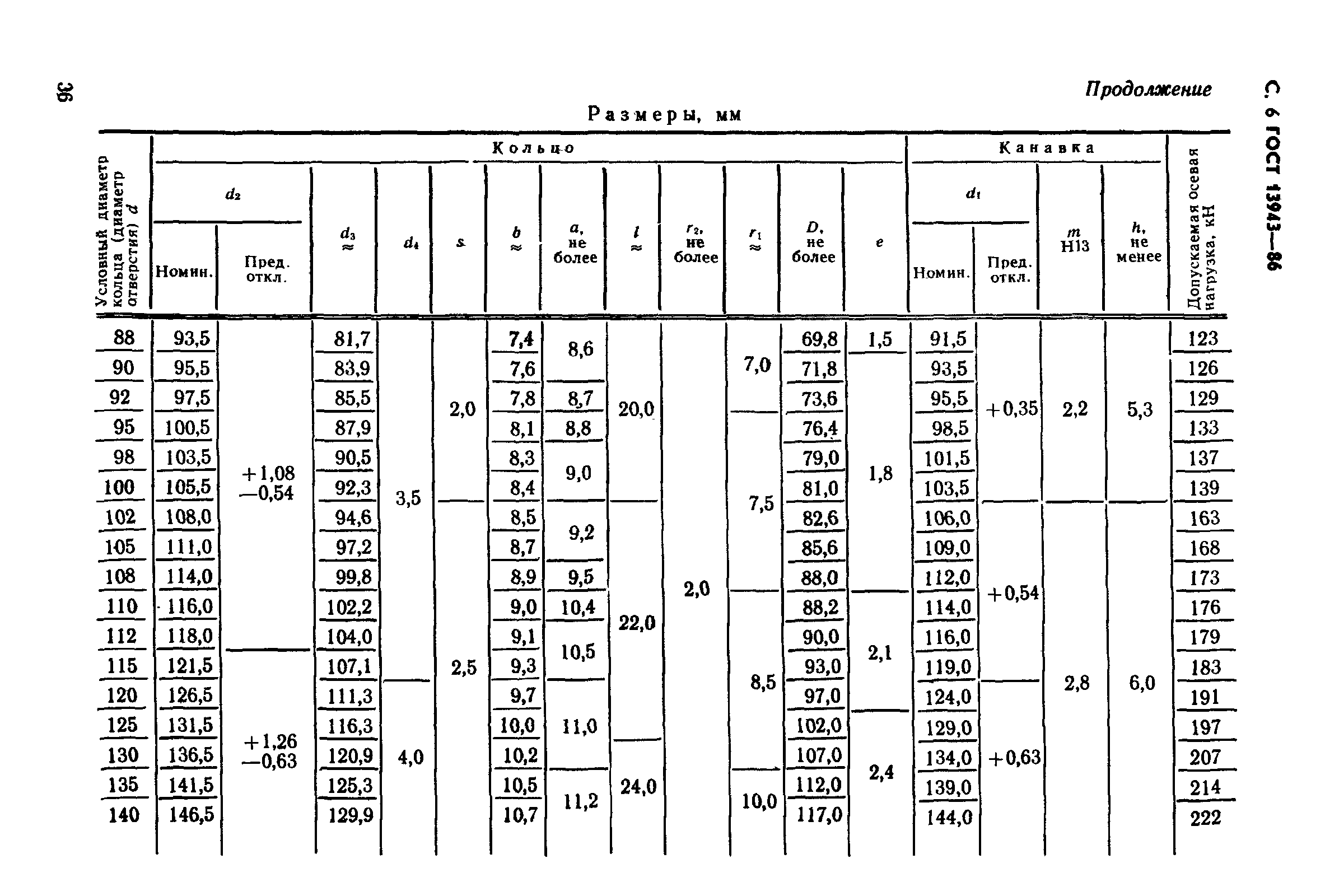 ГОСТ 13943-86