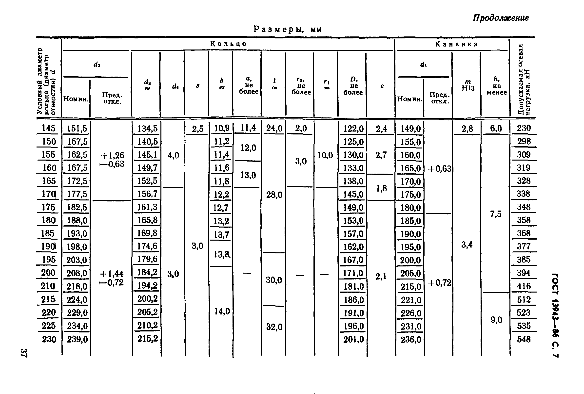 ГОСТ 13943-86