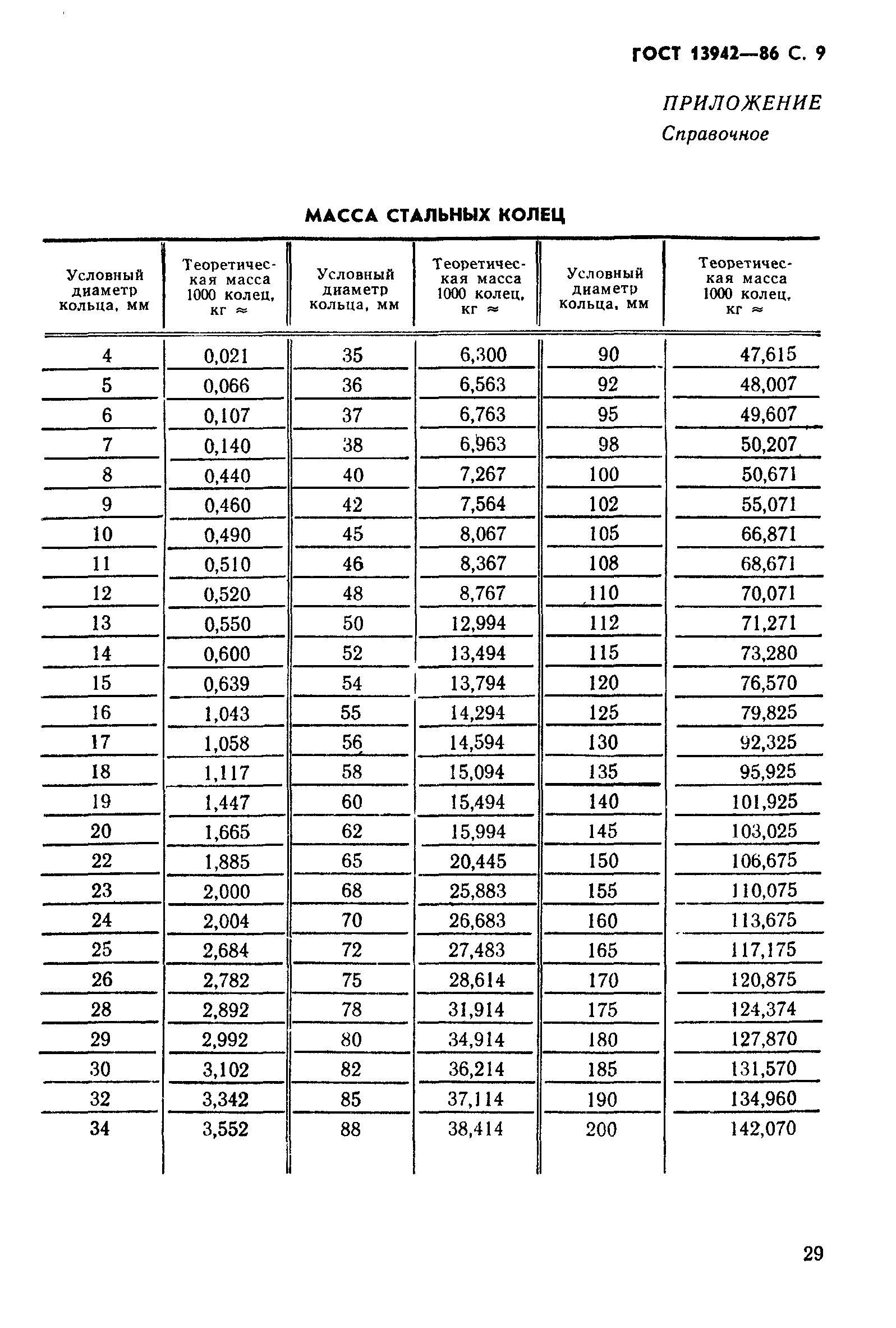 ГОСТ 13942-86