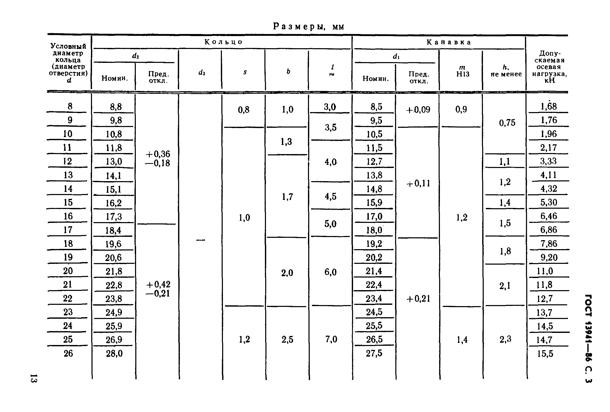 ГОСТ 13941-86