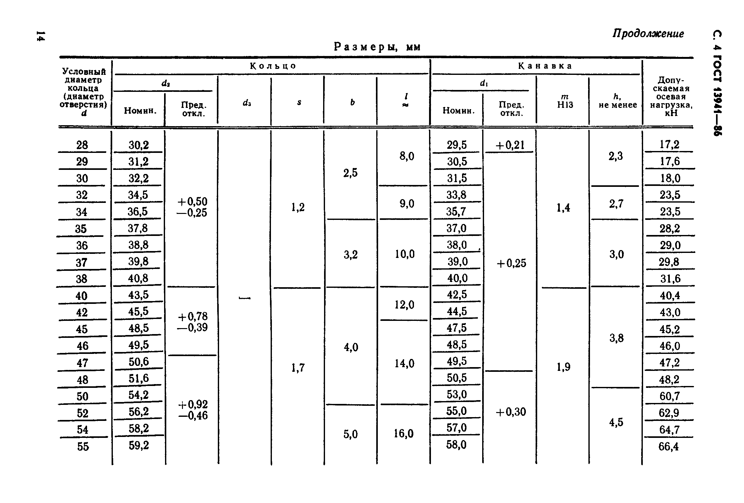 ГОСТ 13941-86