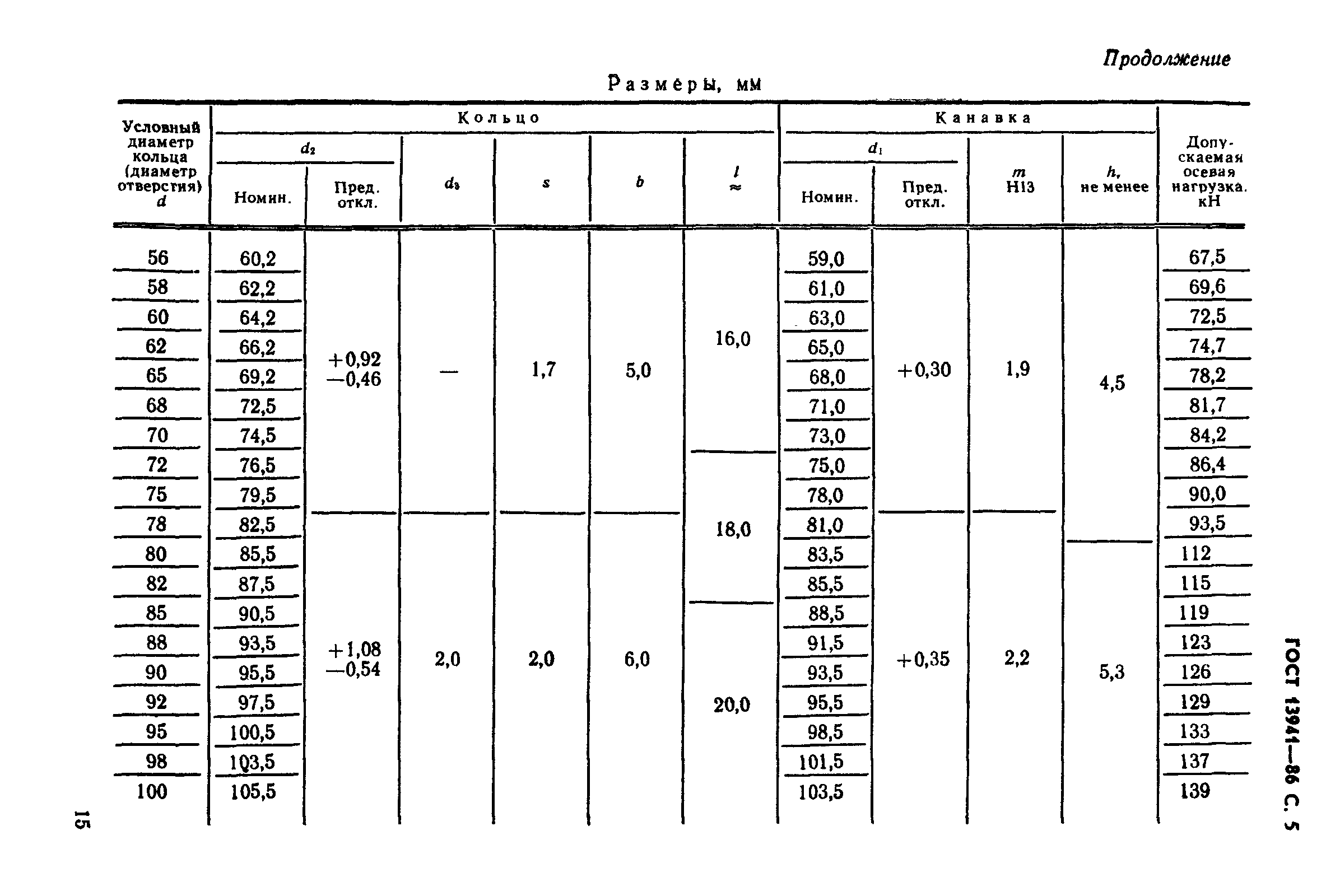 ГОСТ 13941-86