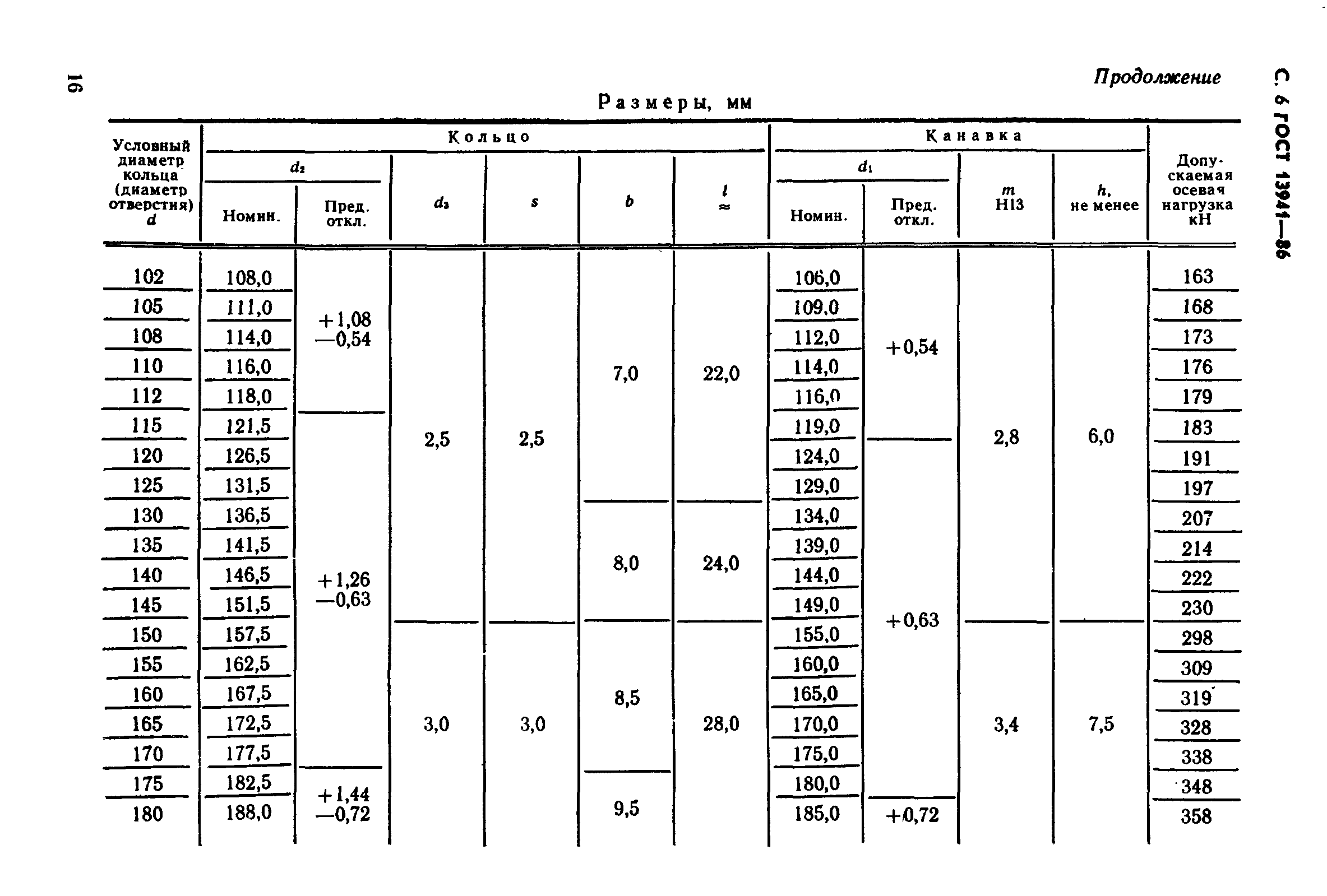 ГОСТ 13941-86