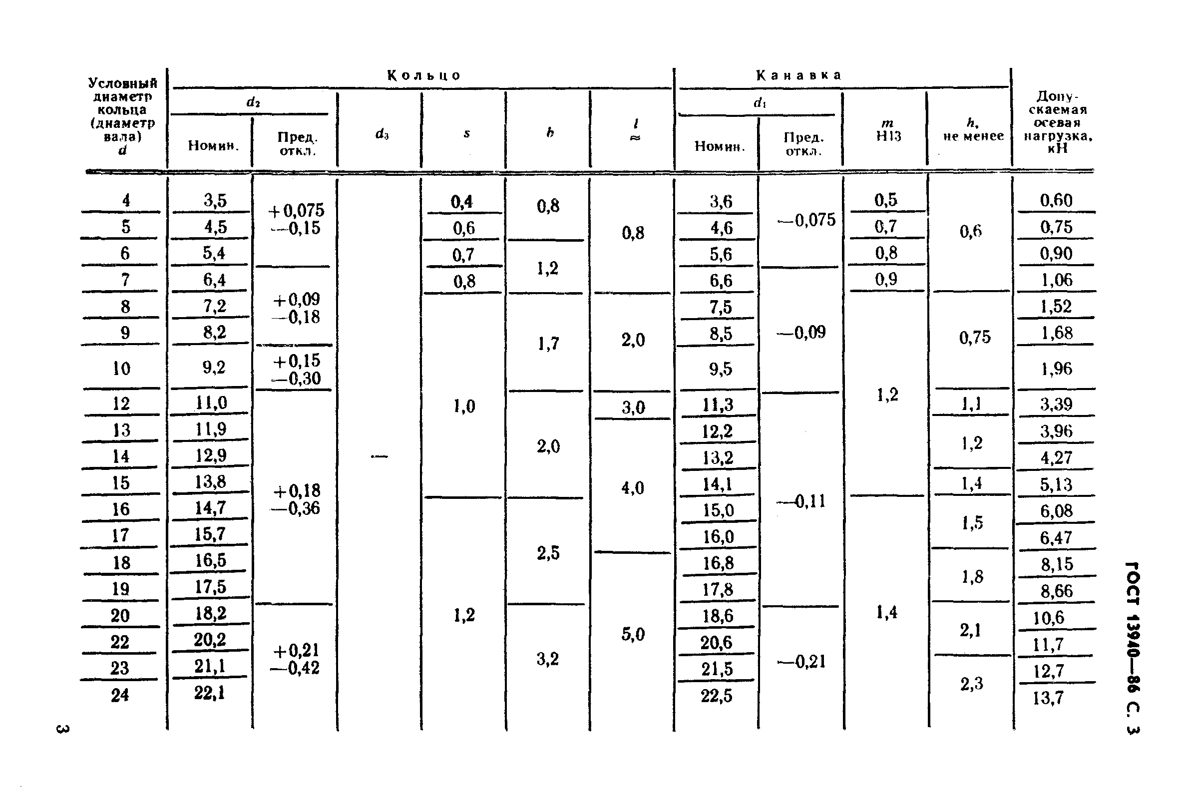 ГОСТ 13940-86